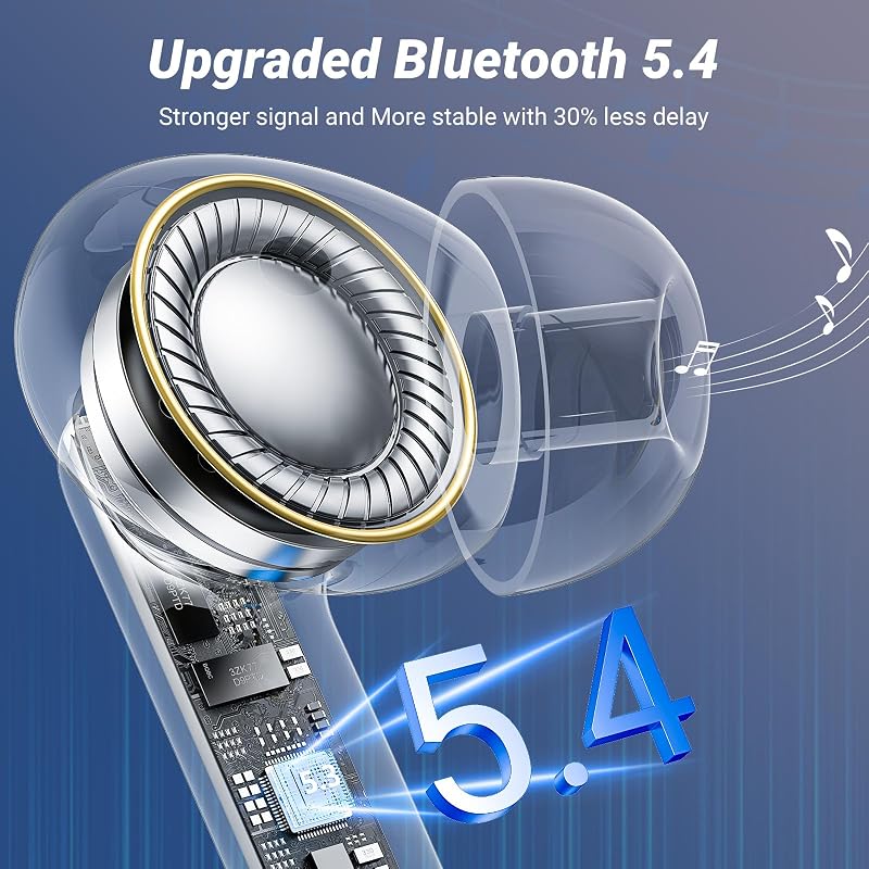 Wireless Earbuds, Bluetooth 5.4 AOVOCE Headphones with ENC Noise Cancelling Mic, LED Display 48H Playtime, IPX7 Waterproof in-Ear Bluetooth Earbuds for Sports Work Phone Laptop, for iOS Android, Black image 6