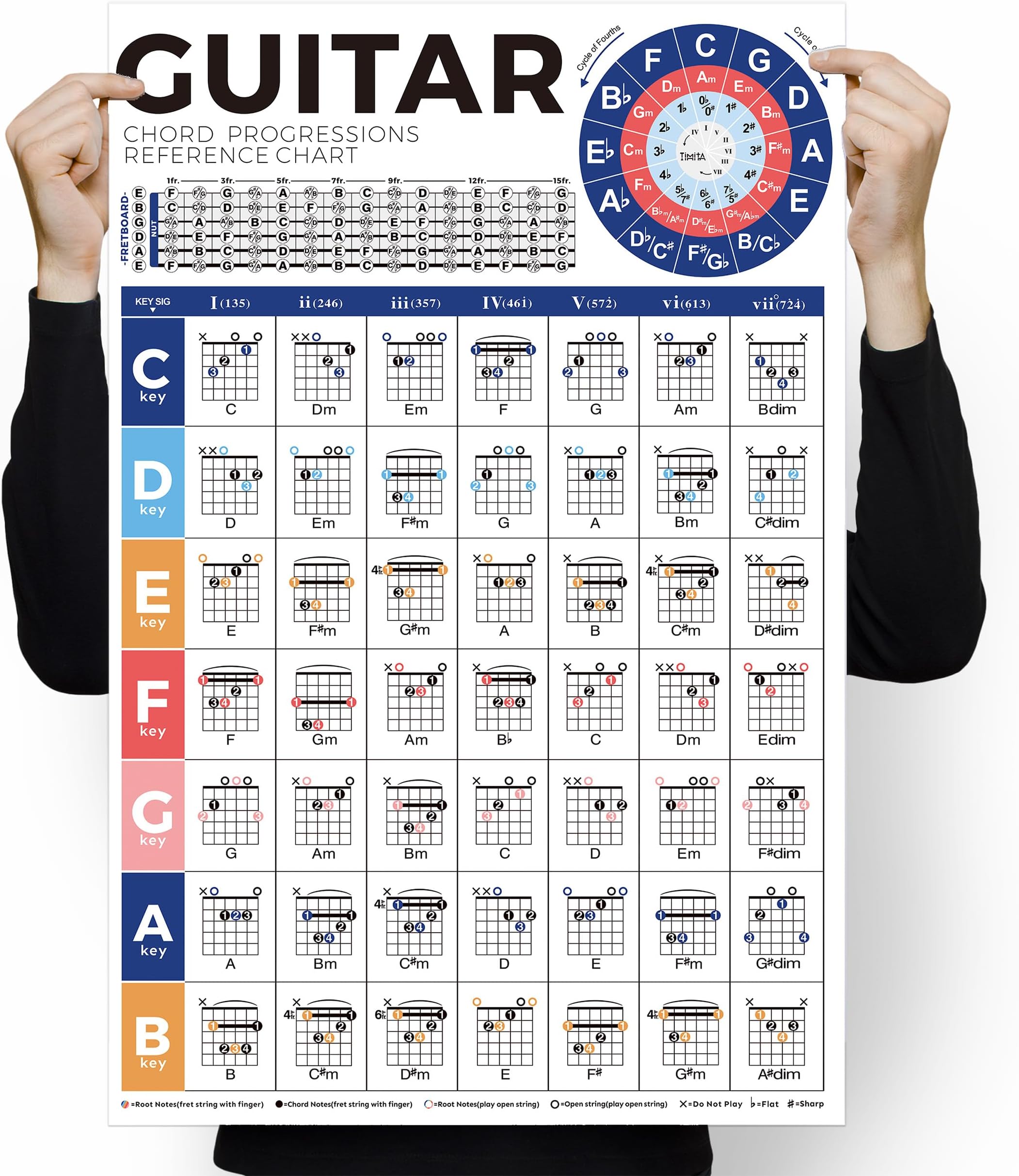 Guitar Chord Poster Chart - Beginners Guide to Chord Progressions, Play Sequence in Any Key, Master Guitar Fretboard Notes & Circle of Fifths for Learning Acoustic & Electric Guitar