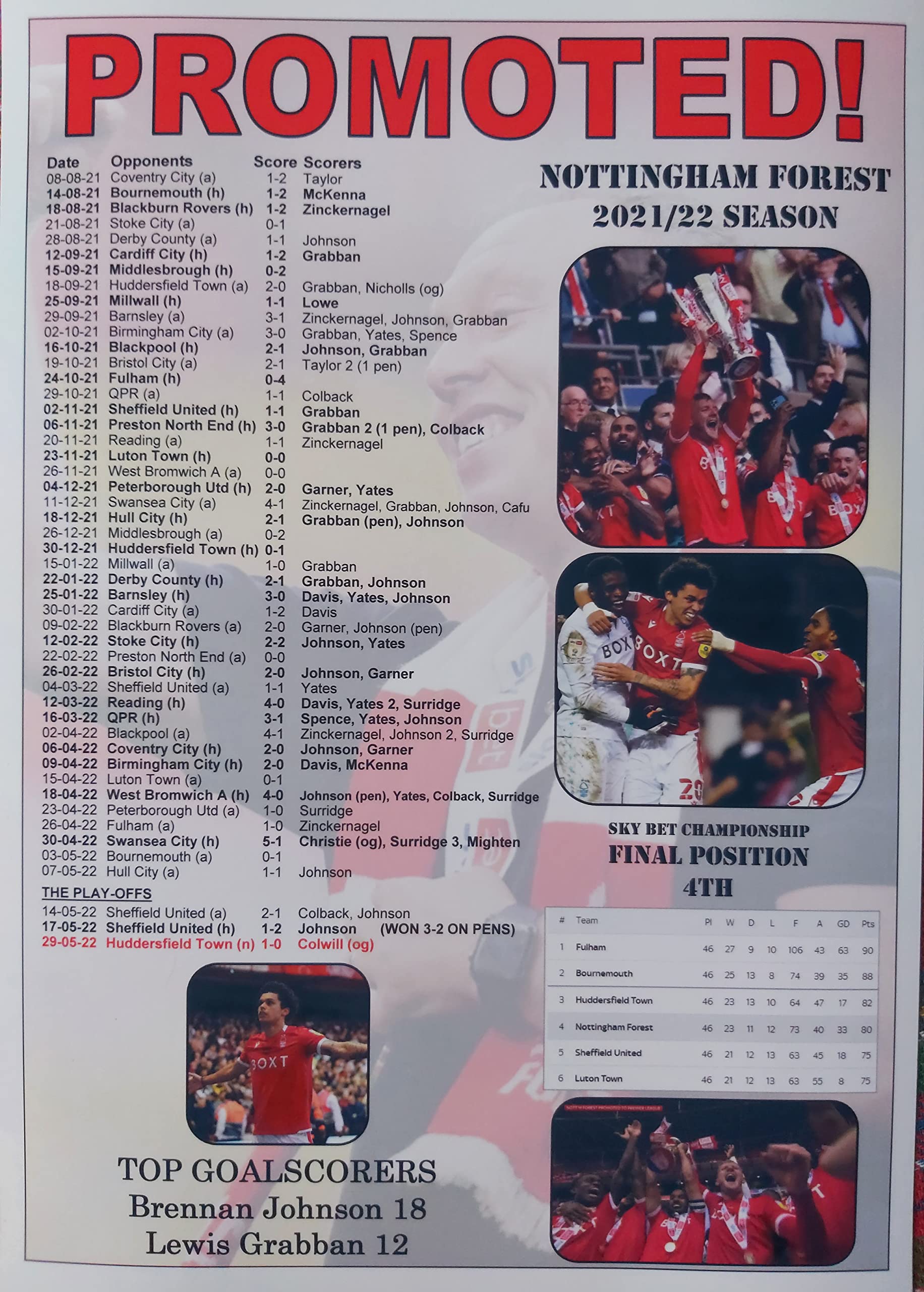 Assorted Nottingham Forest 2022 promotion from Championship to Premier League - souvenir print