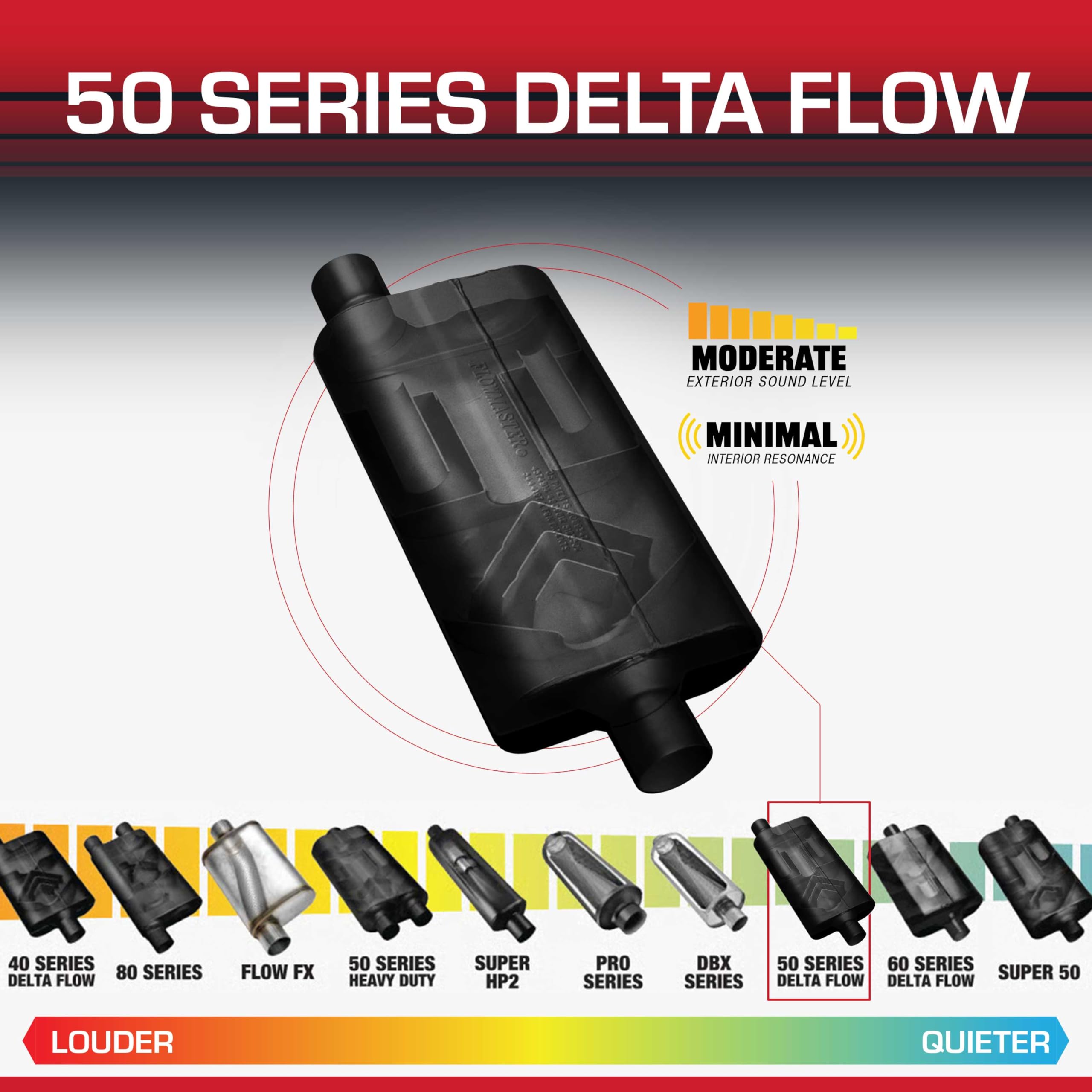 Amazon.com: Flowmaster 50 Series Delta Flow® Chambered Muffler