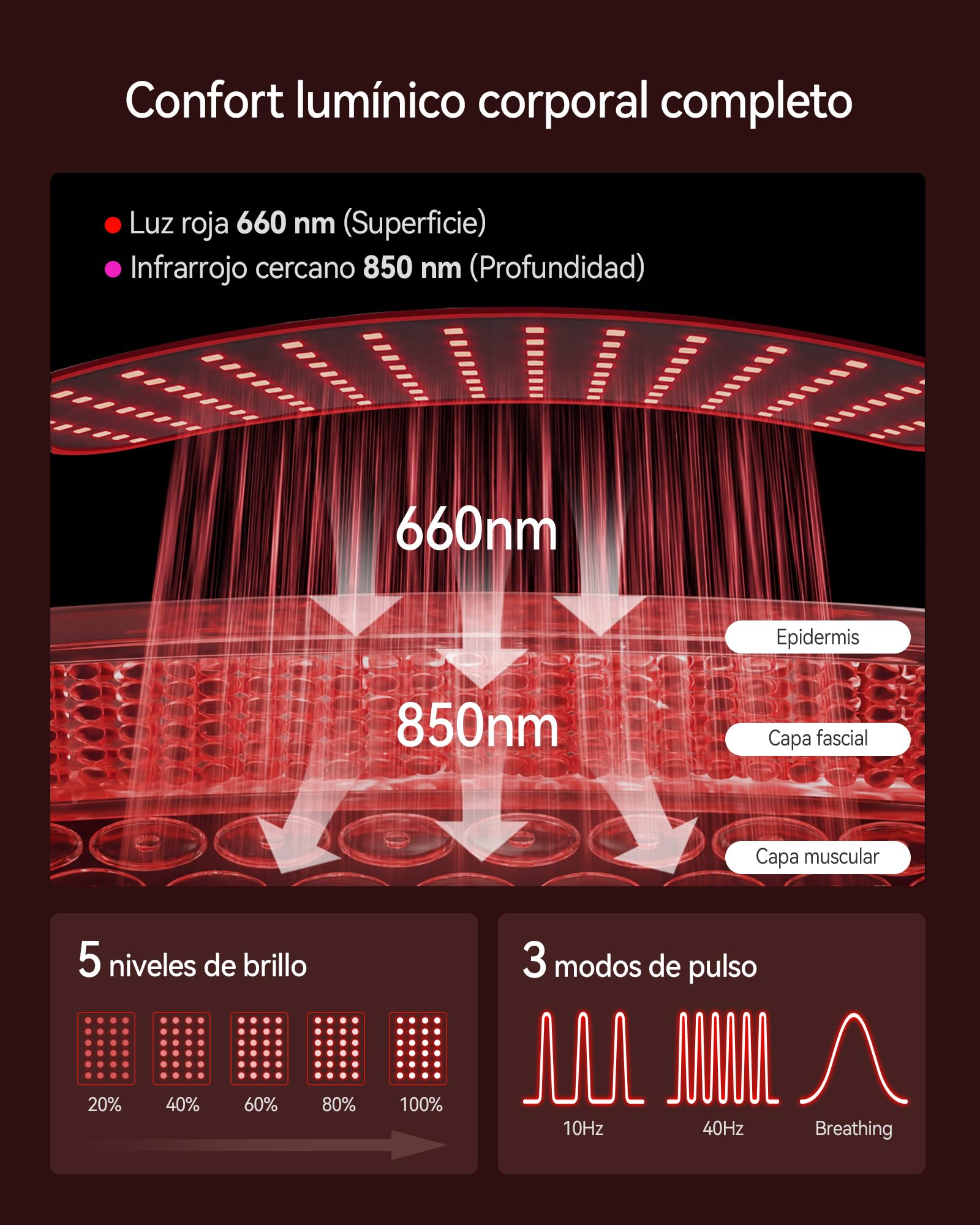 FLIKEZE Alfombra bienestar luz roja cuerpo y rostro 3034 LEDs 660nm/850nm | Alfombra de bienestar con luz roja, pulsaciones y temporizador regulable, apta para personas y mascotas domésticas
