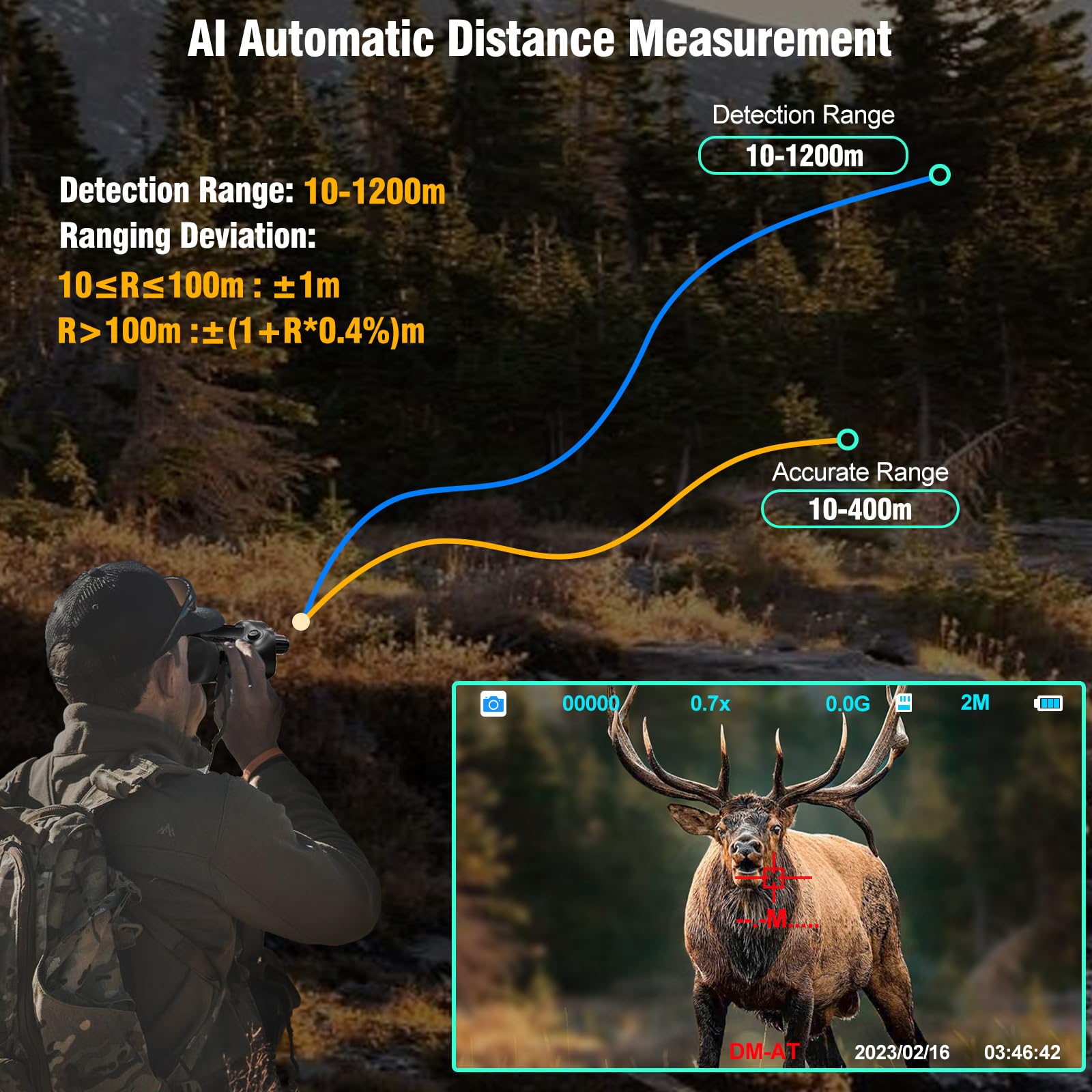 Prismáticos de Visión Nocturna 4K con Telémetro de Precisión, Pantalla HD de 3", Batería Recargable 6000mAh, Óptica Digital Infrarroja para Observación de Fauna y Senderismo, Tarjeta 32GB