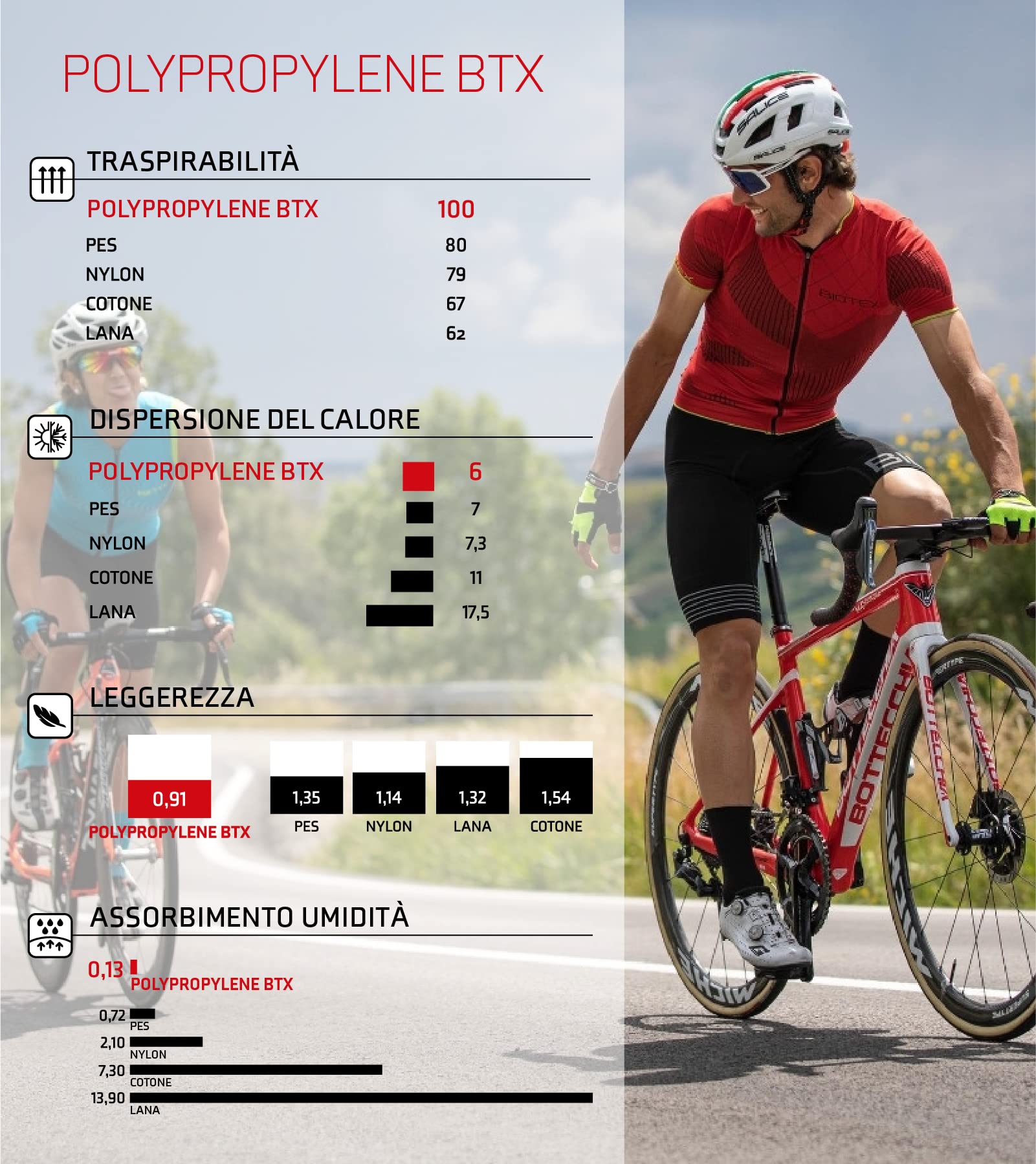 BIOTEX Soffio Manica Corta Soffio Uomo (Pacco da 1)