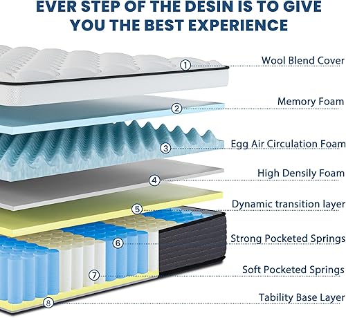 Miniatura 3 de Colchón Queen híbrido de espuma viscoelástica de 10 pulgadas en una caja, firmeza media, transpirable, alivio de presión superior, certificado