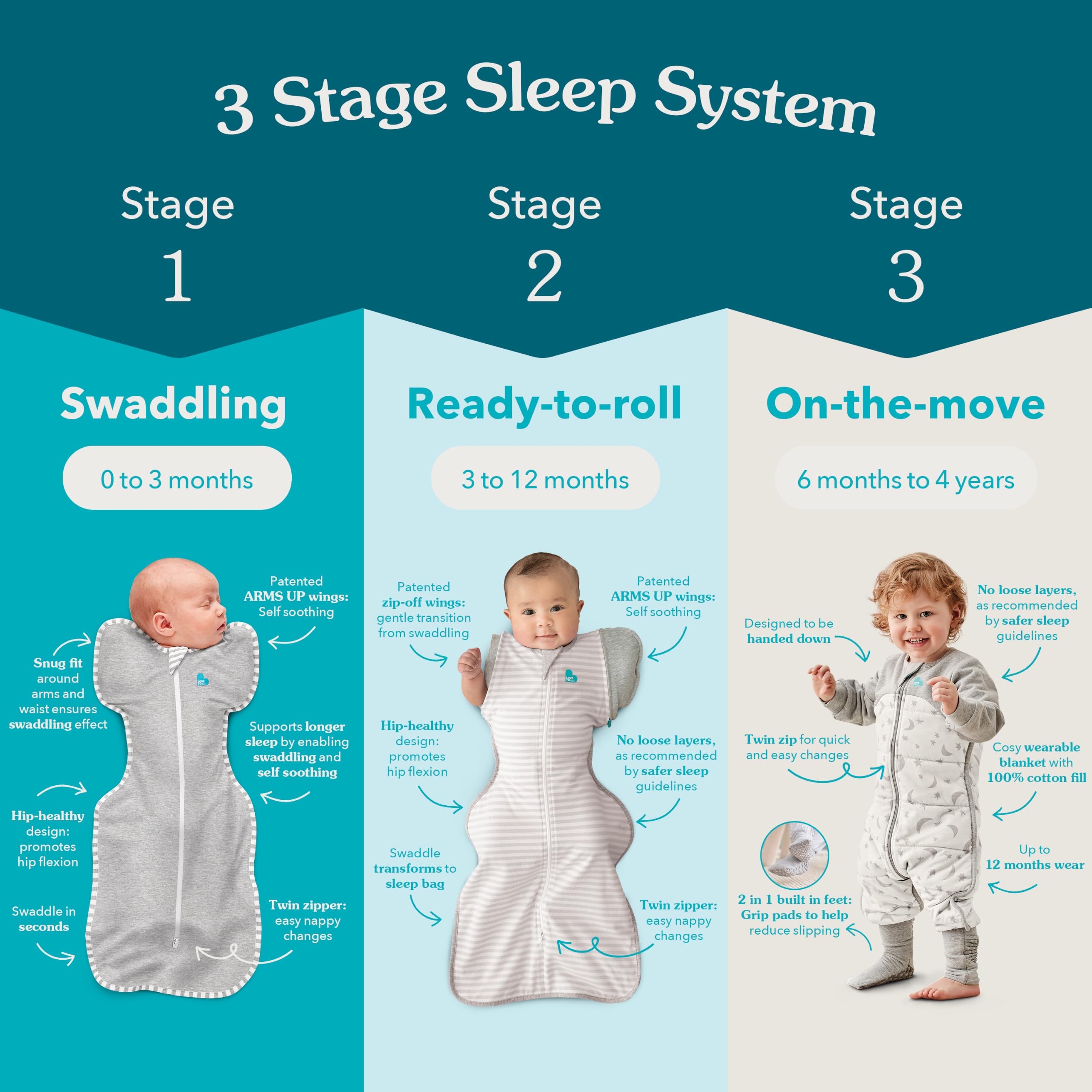 Love to Dream Saco de Dormir Swaddle para recién Nacidos, para Dormir más Tiempo, Ajuste Entallado, Ayuda a calmar el Startle Reflex, Saco de Dormir Lite 0,2 TOG, 2,3-3,9 kg,