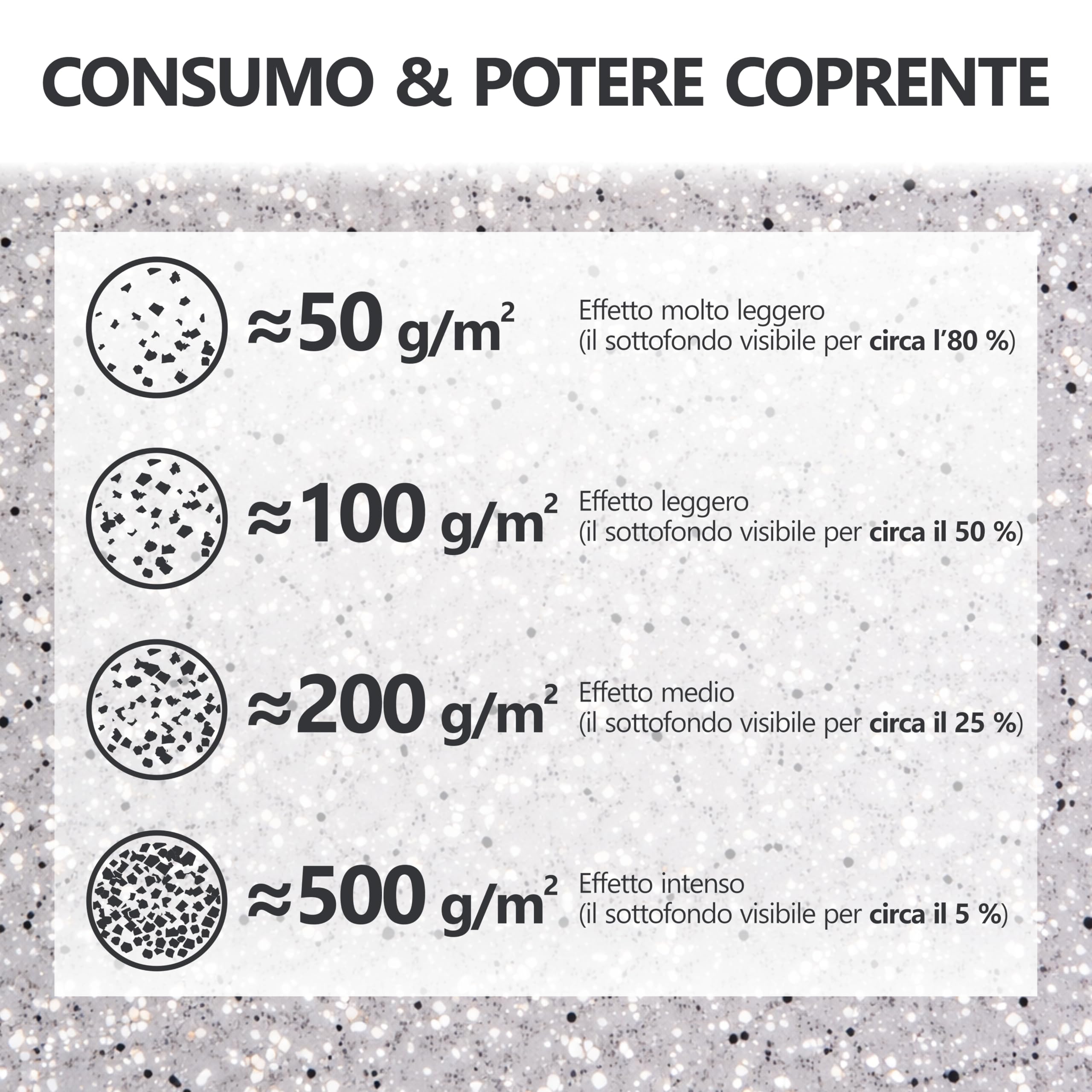 WO-WE Scaglie Pezzetti Graniglia Rivestimento per Pavimenti di Resina Epossidica W750 Blu - 1kg