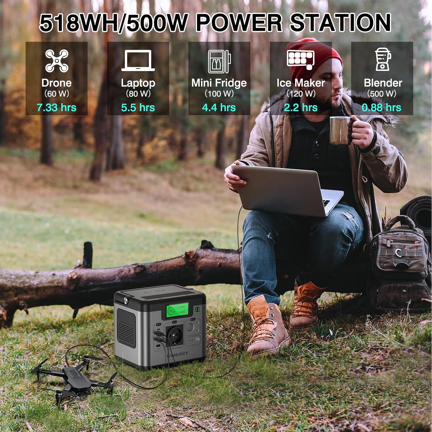 Diagram illustrating the multiple output ports of the SWAREY S500: USB-C, QC 3.0, USB-A, Car Outlet, DC Outputs, AC Outlet.