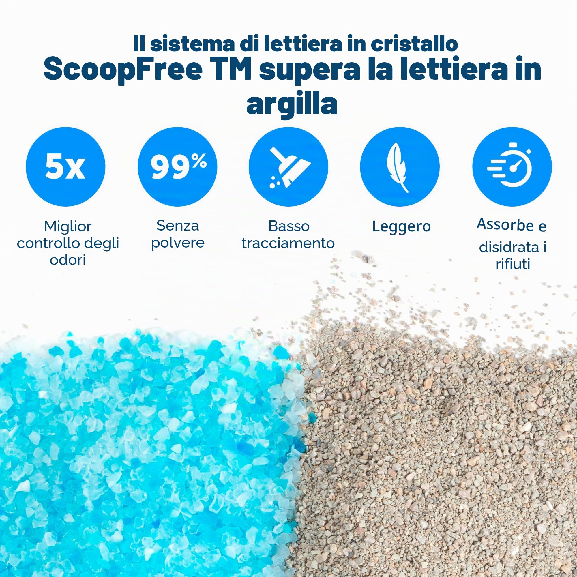 PetSafe ScoopFree - Lettiera Autopulente Coperta per Gatti, Seconda Generazione - Nessuna Paletta, Privacy, Monitoraggio della Salute | Rastrello automatico, privacy, monitoraggio della salute