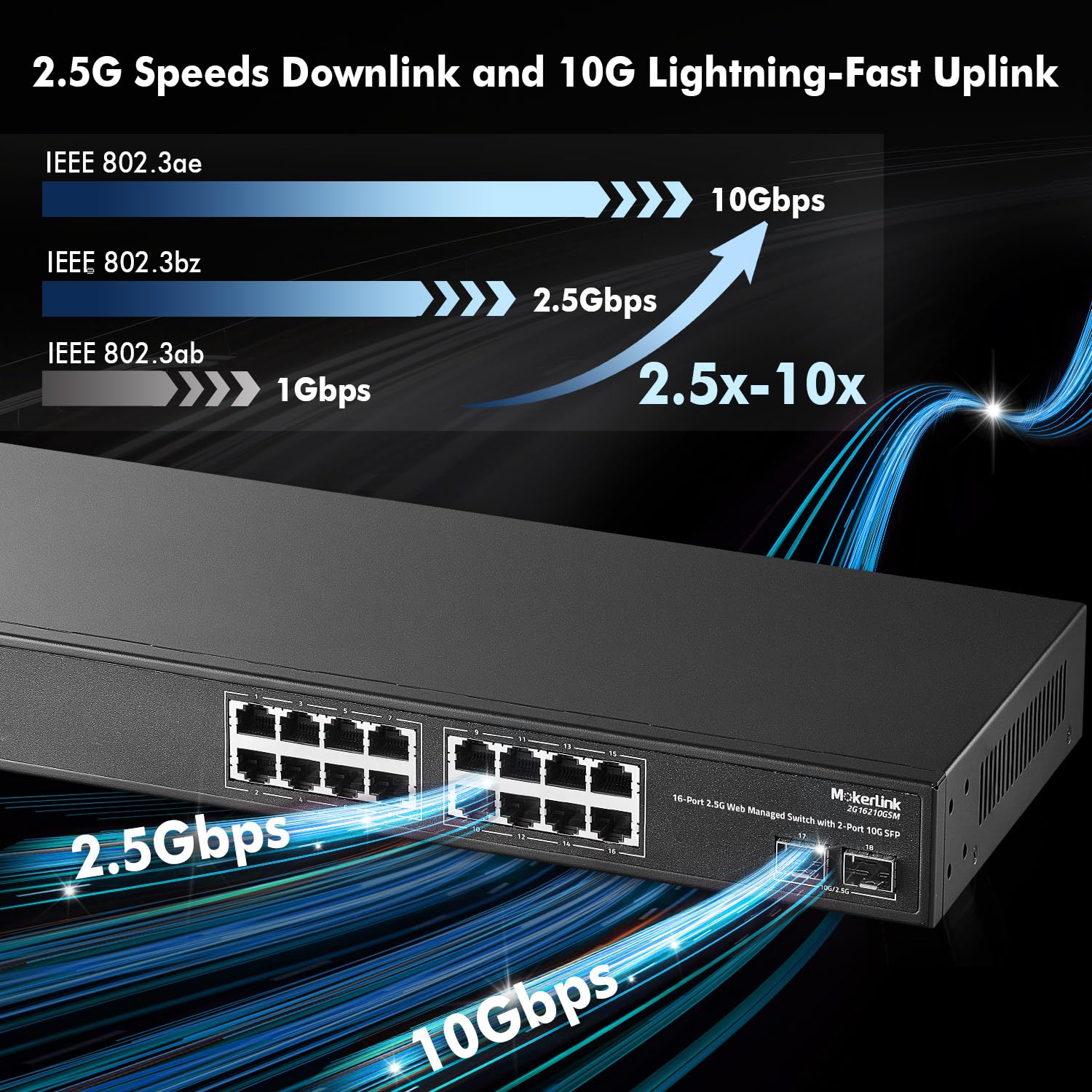 MokerLink 16 Port 2.5G Managed Ethernet Switch mit 2x10G SFP, 16x2.5G Base-T Ports, unterstützt LACP/VLAN/QOS/IGMP, Metall Web Managed lüfterloser RackMount Netzwerk Switch