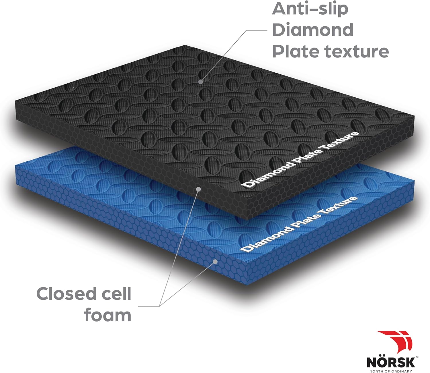 NÖRSK Duräflex Medium-Duty Reversible Interlocking Foam Floor Tiles, Diamond Plate Texture, Black/Blue, 24 X 24 X .47 in., 6-Pack (24 sq. ft.) (Black/Blue, 1.0" Thick)