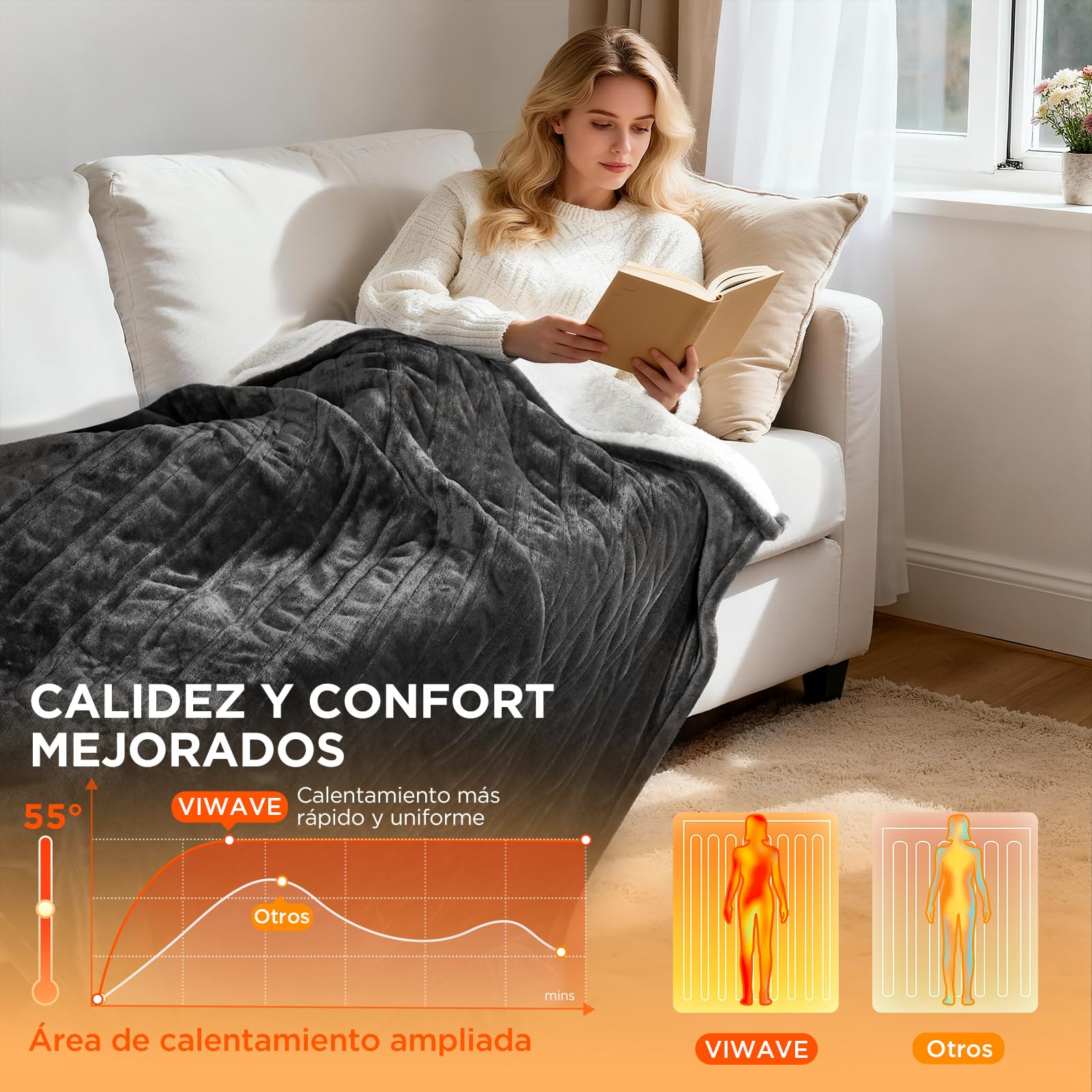 VIWAVE Manta Eléctrica 180x130cm,Esterilla Electrica with 6 Ajustes de Calor & Apagado Automático Programado,Manta Térmica Franela y Sherpa,Lavable, para Sofá Cama Oficina