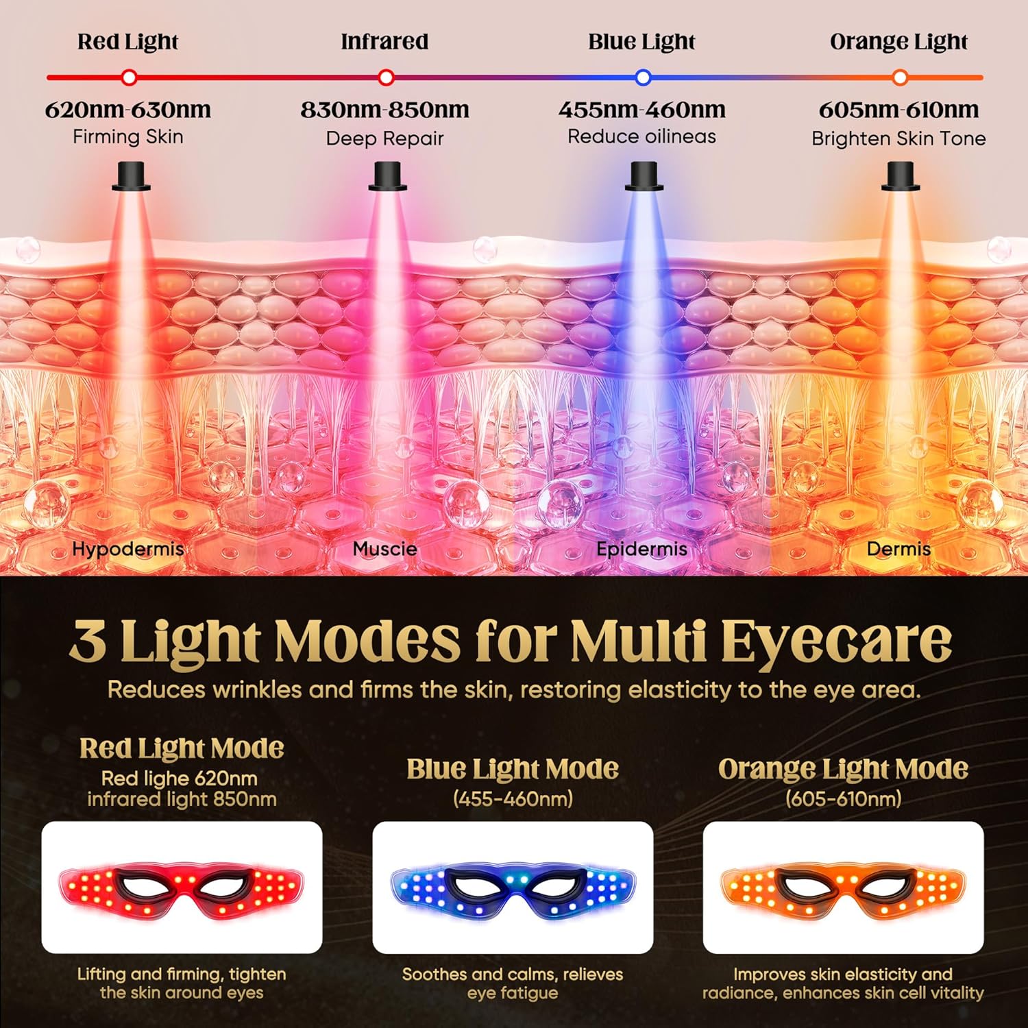 Red Light Therapy for Eyes, Red Light Eye Therapy with NIR, 3 Modes with Timing Function, Red Light Eye Mask for Reducing Dark Circles and Puffiness, Smoothing Fine Lines(Black & 3 modes)