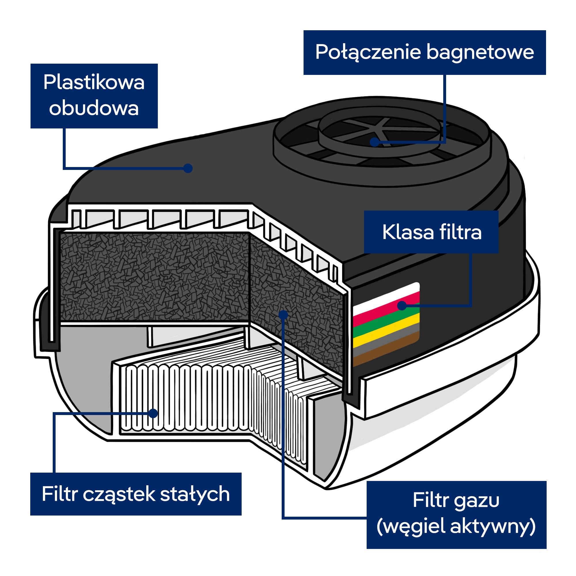 Filtry bagnetowe Dräger X-plore A1B1E1K1 Hg P3 RD | 14 wymiennych wkładów filtracyjnych odpowiednich do masek oddechowych X-plore 3300, 5500 | ochrona przed toksycznymi oparami