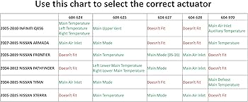Amazon.com: HVAC Heater Blend Door Actuator Replaces for INFINITI