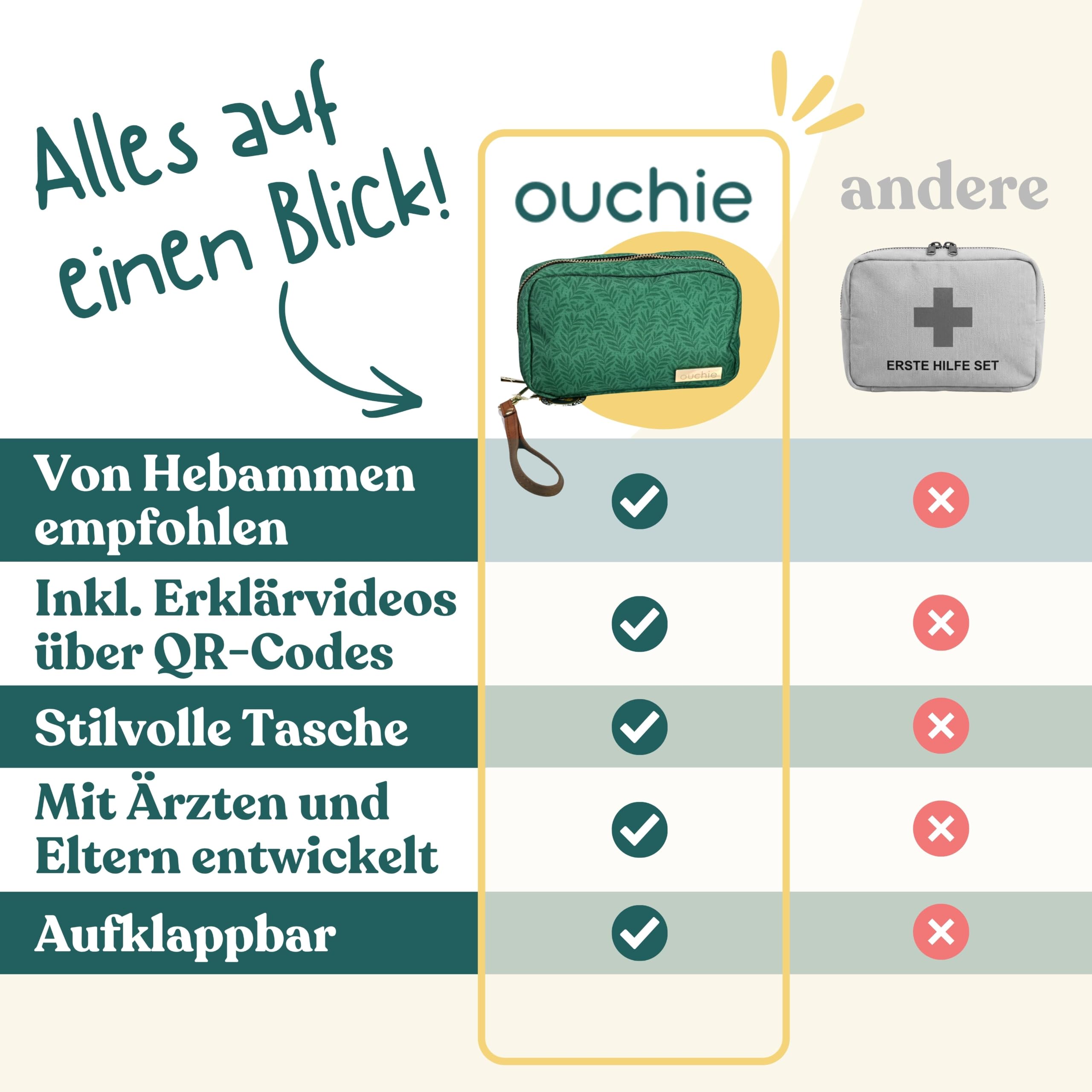 Erste Hilfe Set Kinder & Baby – Ouchie Maxi Reiseapotheke - 128 Teile | Erste Hilfe Tasche für Baby, Kleinkind & Kinder – ideal für unterwegs, Reise & Kindergarten | kompaktes Kinder-Notfallset