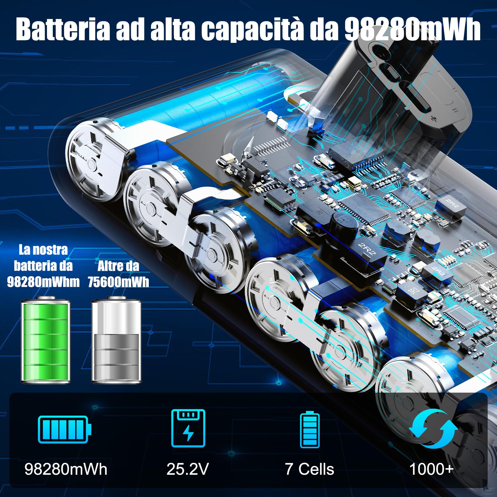 Batteria V15 per Dyson V15, Batteria V11 per V11(Click-in Type) SV15 SV16 SV22 SV28