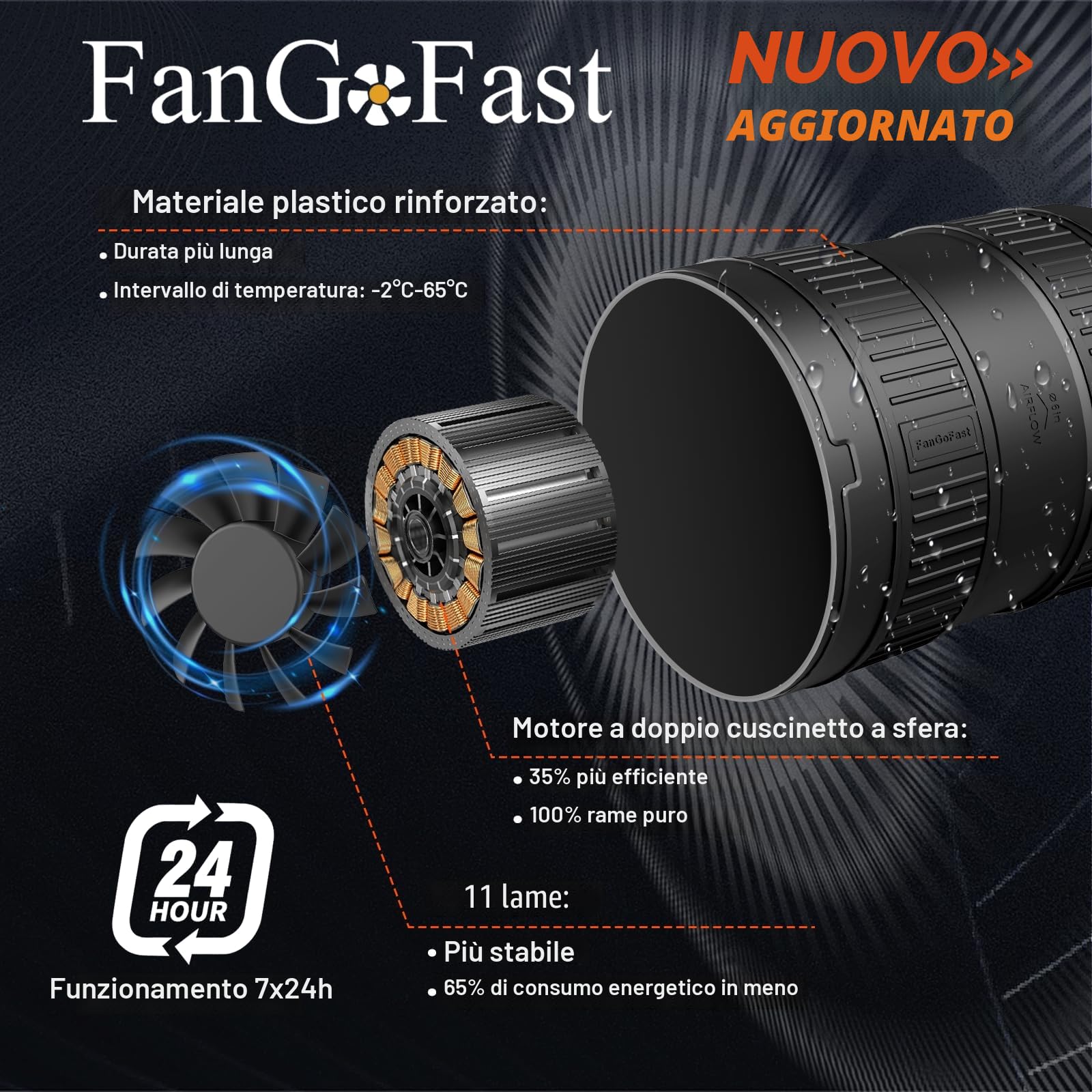 FanGoFast Estrattore Aria 150 mm, 587m³/h Ventola Aspirazione Regolabile con Controllore di Velocità Variabile per Bagno Cucina Garage Tenda Serra