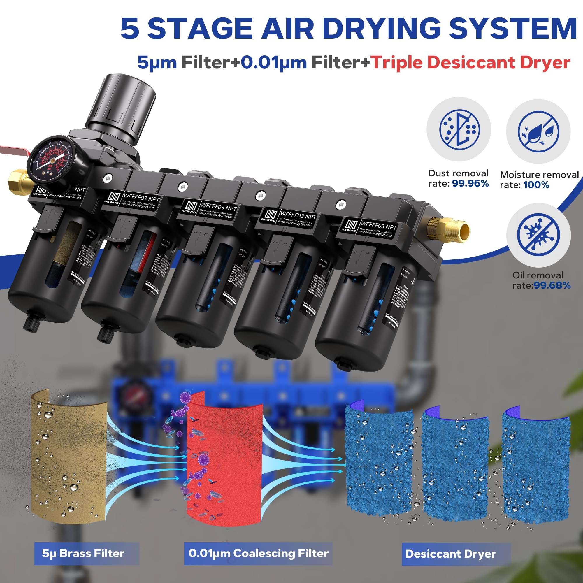 NEWPO Sécheur d'air NPT à 5 étapes de 0,95 cm pour compresseur, régulateur de pression d'air avec cartouche filtrante de 5 et 0,01 microns, triple sécheur déshydratant et système de séchage à l'air