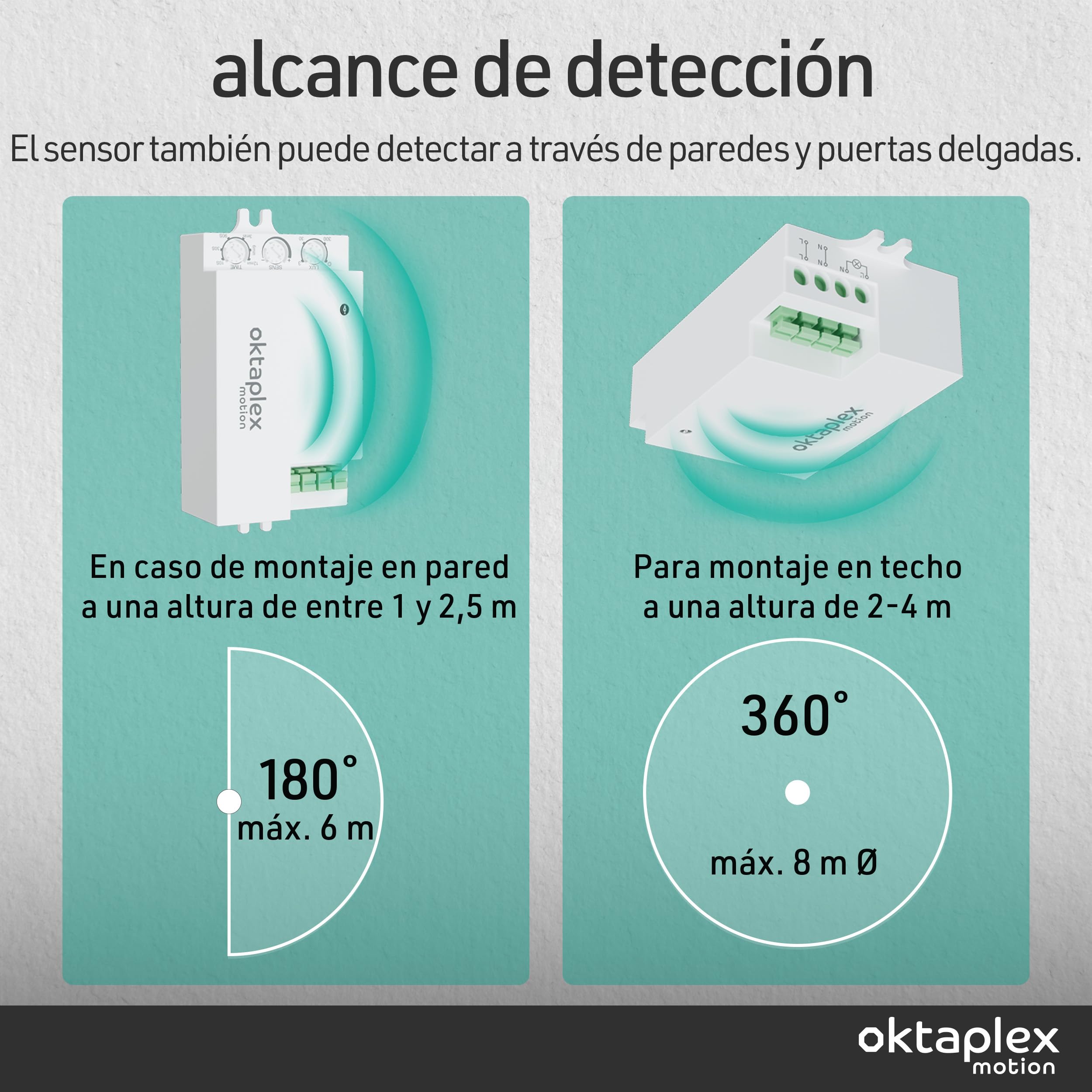 Oktaplex Amy Lot de 2 detectores de movimiento empotrables de 360 grados Detector de movimiento empotrable de 24 GHz HF Detector de presencia interior Kit de actualización 230 V Blanco