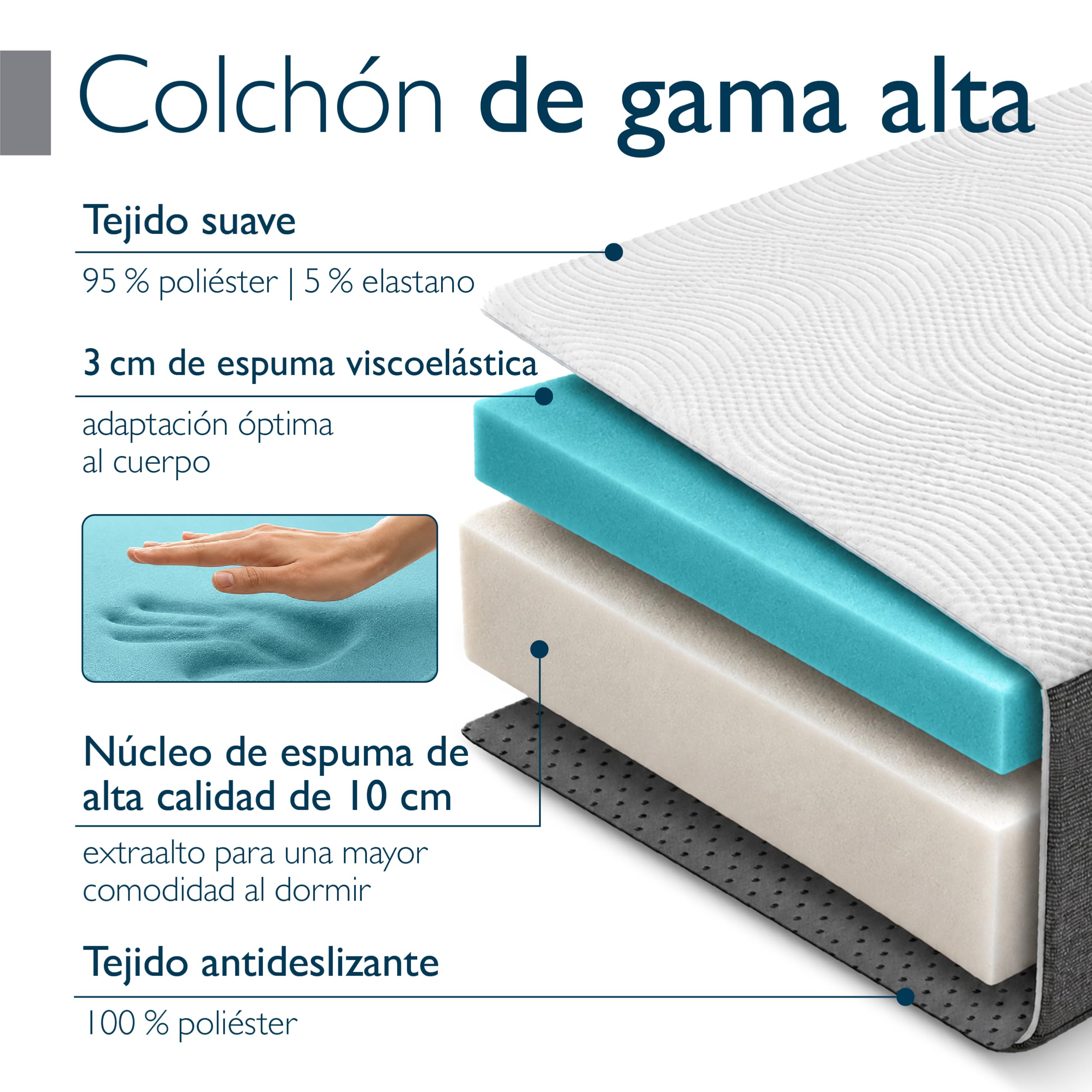 Beautissu Cama Plegable Auxiliar con colchón Espuma viscoelástica Adultos | 90x200cm de 13cm para hasta 250 kg freno funda ahorro espacio Ruedas invitados supletoria invitados Traumkraft L