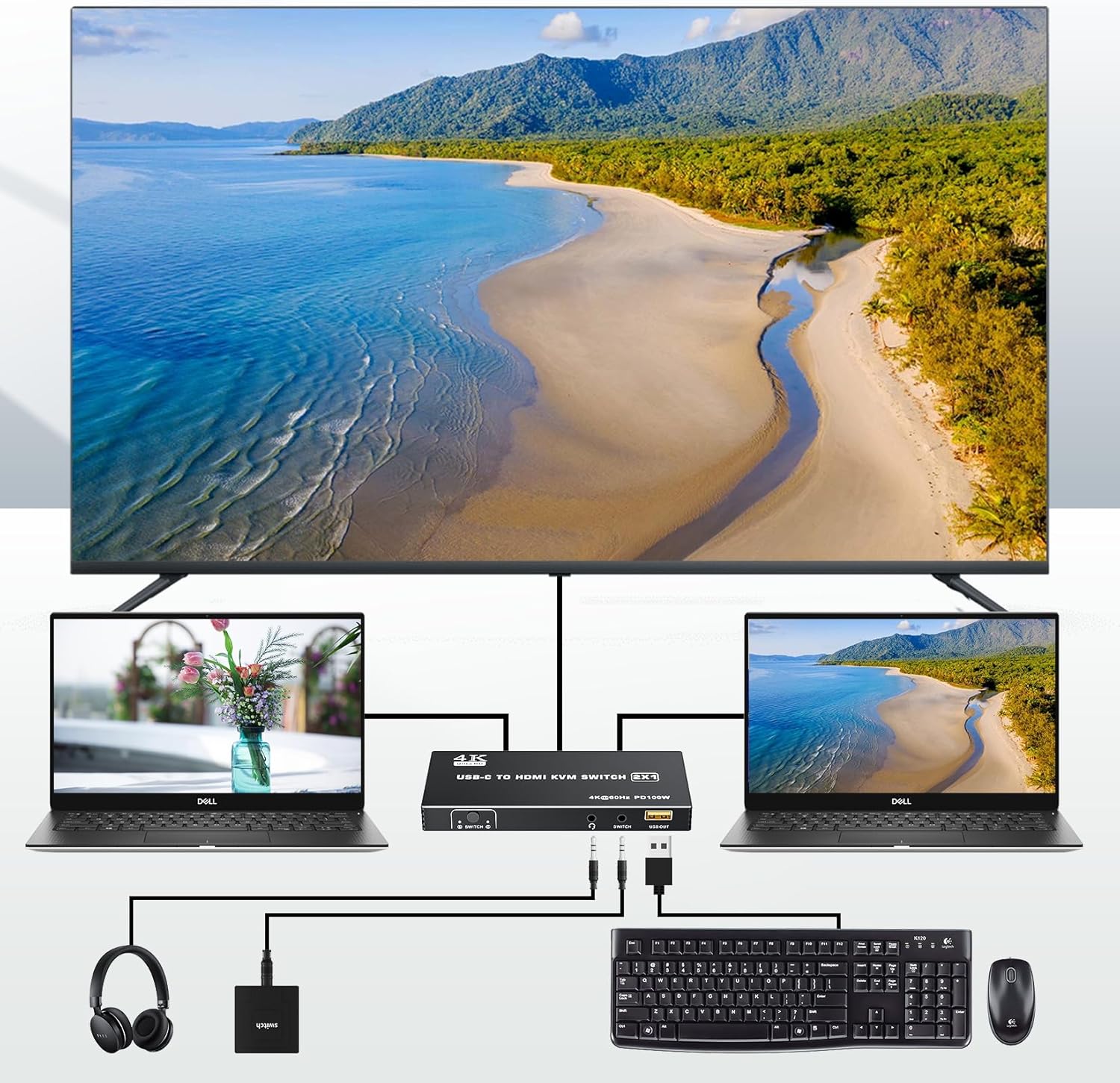 USB C KVM Switch, 4K@60Hz 2 Type-C to HDMI 2.0 KVM Switcher for 2 Laptops Share 1 HDMI Monitor, with 3 USB Ports for Keyboard Mouse Printer, Supports 100W PD Charging, 2 Type-C Cables and Controller