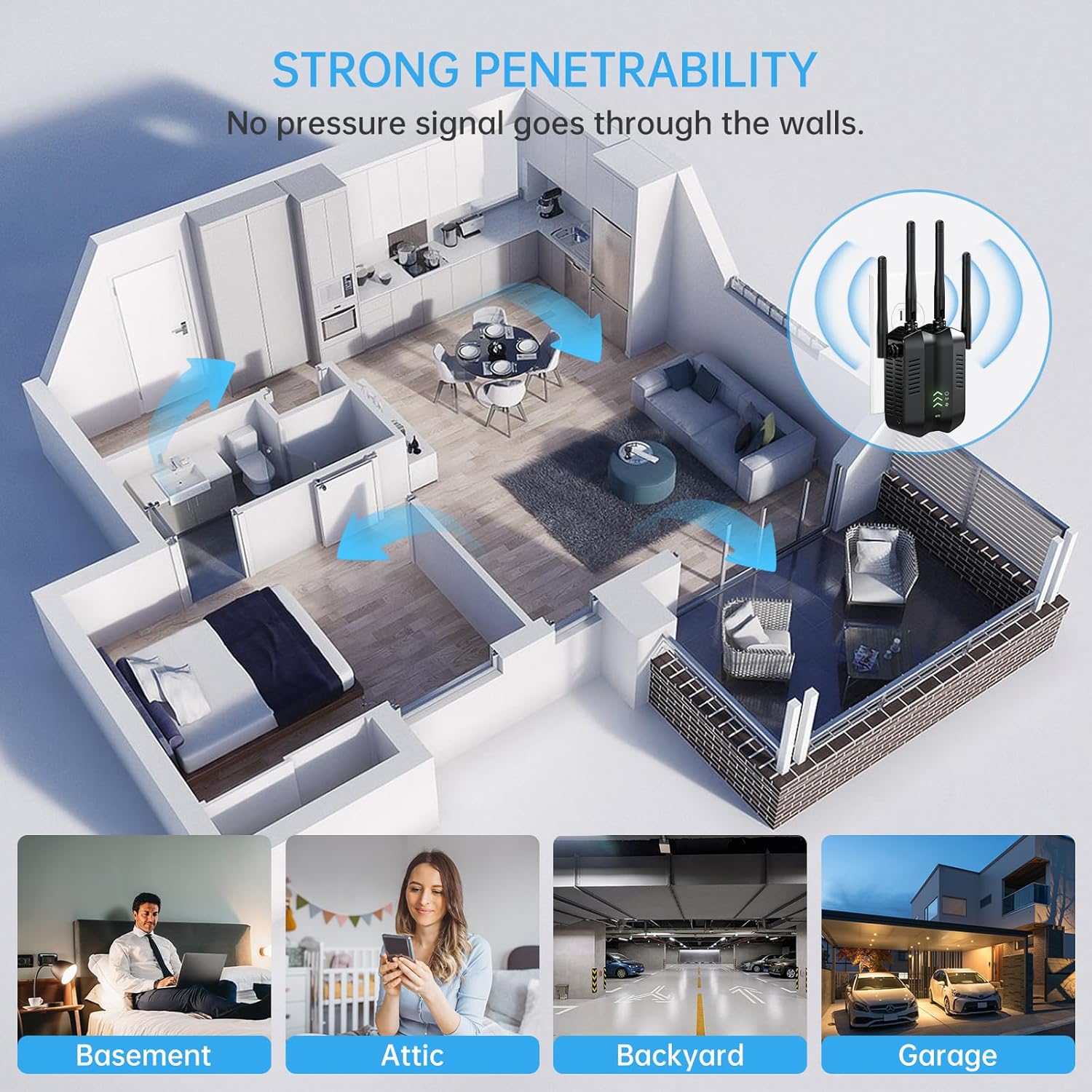 Floor plan diagram showing a WiFi extender in a central location, with blue arrows indicating signal penetration to various rooms like basement, attic, backyard, and garage.