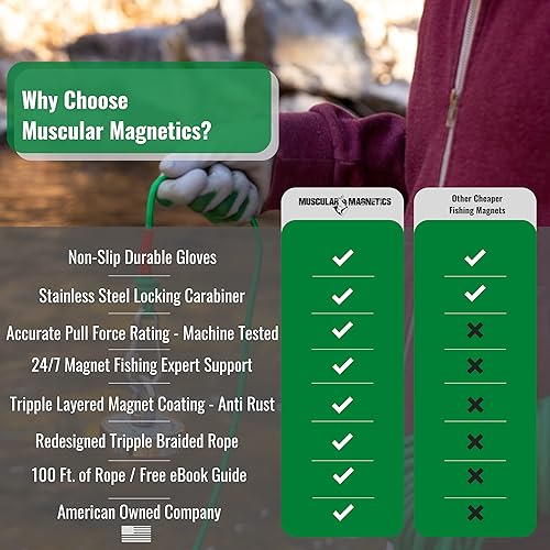 Miniatura 5 de Paquete de pesca con imán de 625lb, incluye cuerda de alta resistencia de 6mm de diámetro y 100 pies de longitud, mosquetón, guantes de caucho
