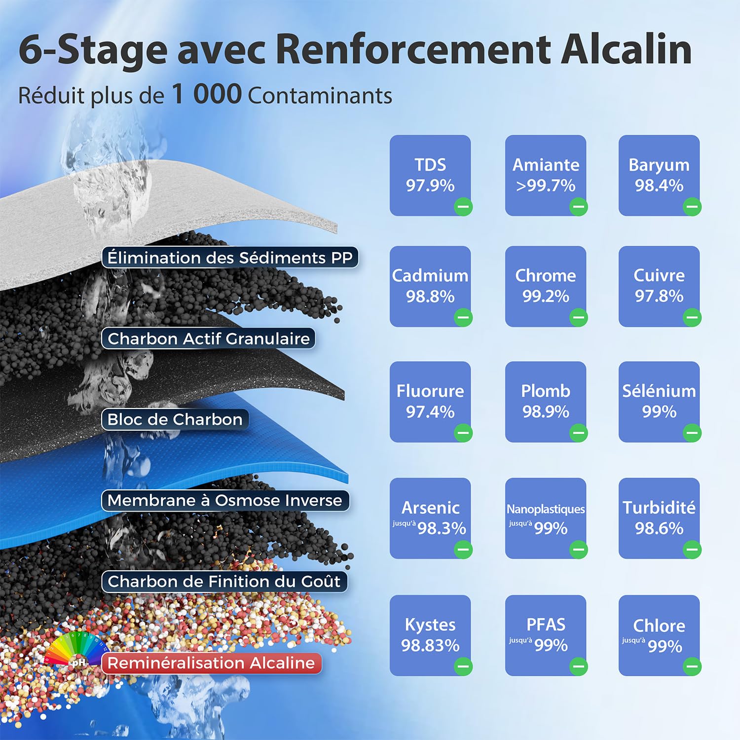 iSpring RCC2AK Osmose Inverse Domestique 6 Étapes 200GPD Filtre Alcalin pH+ | Capacité 200 GPD, sous Évier, Filtre de Reminéralisation Alcaline, Robinet Breveté pour Installation Facile