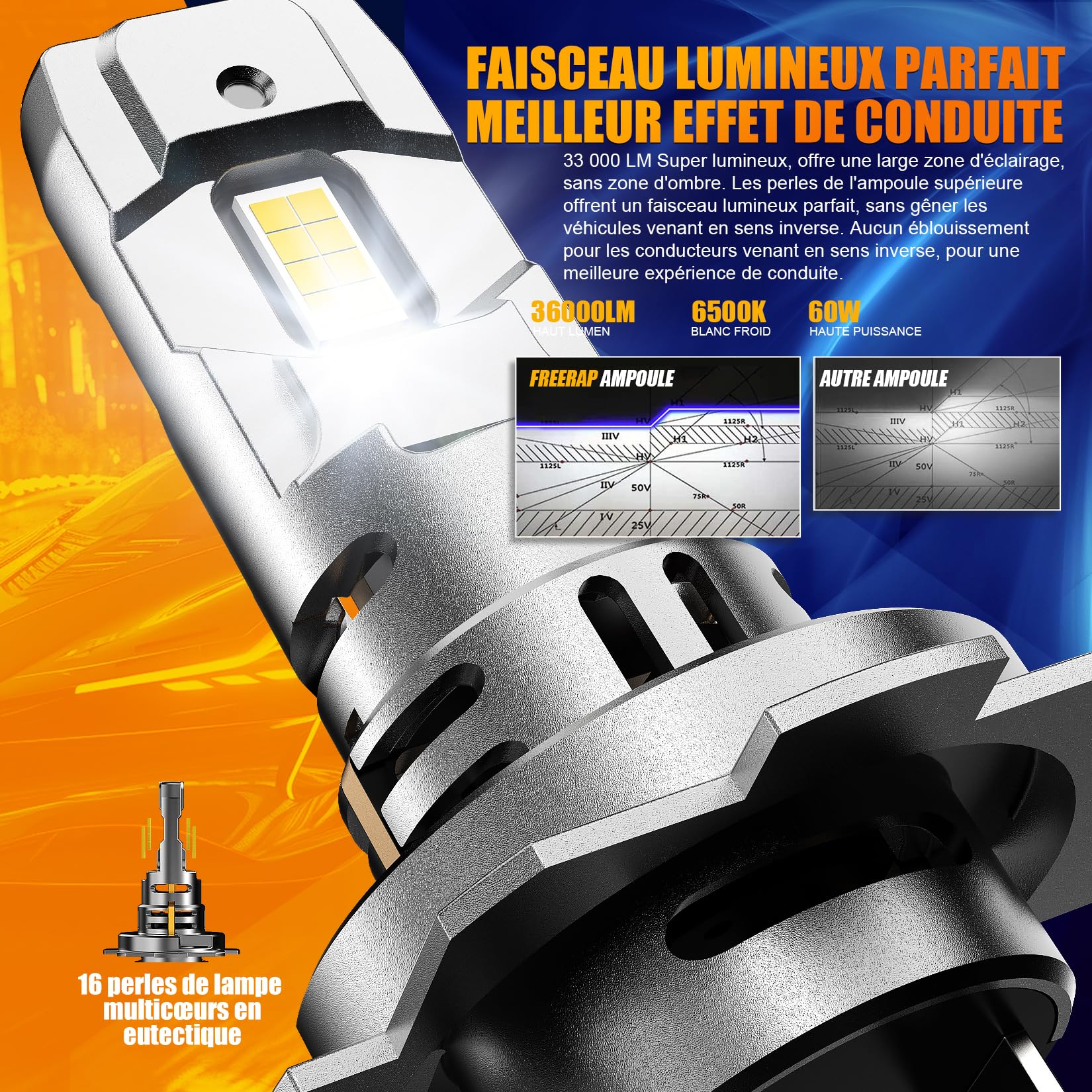 Ampoule H7 LED 600% 6500K Lumière Blanche, 32000LM | 100W 1:1 Mini Taille Ampoule H7, 70000+ Heures De Vie, Plug and Play Installation Facile, IP68 Imperméable, 2 Pièces