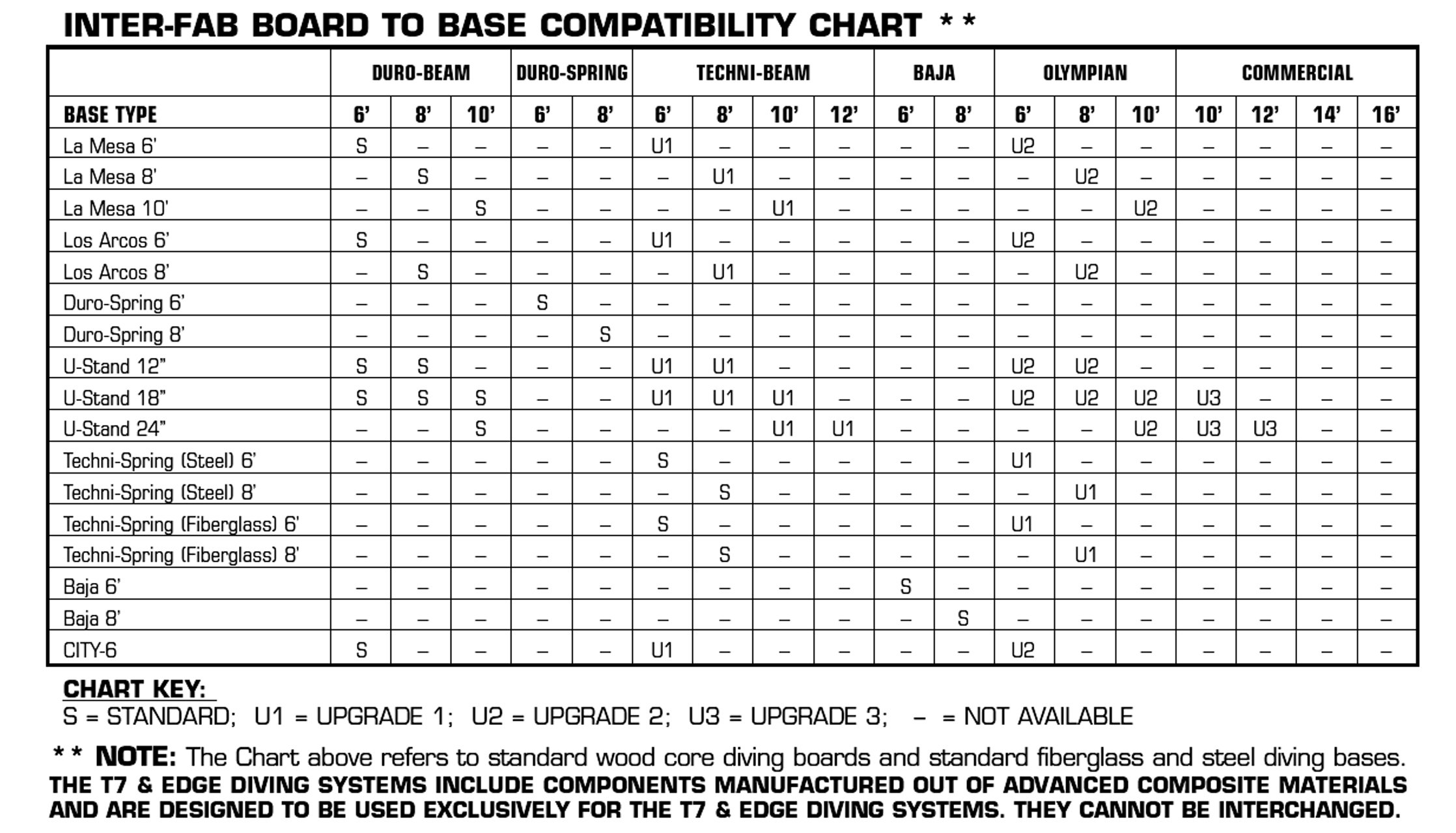 InterFab DB8WW Diving Board Replacement for InGround Pools, DuroBeam