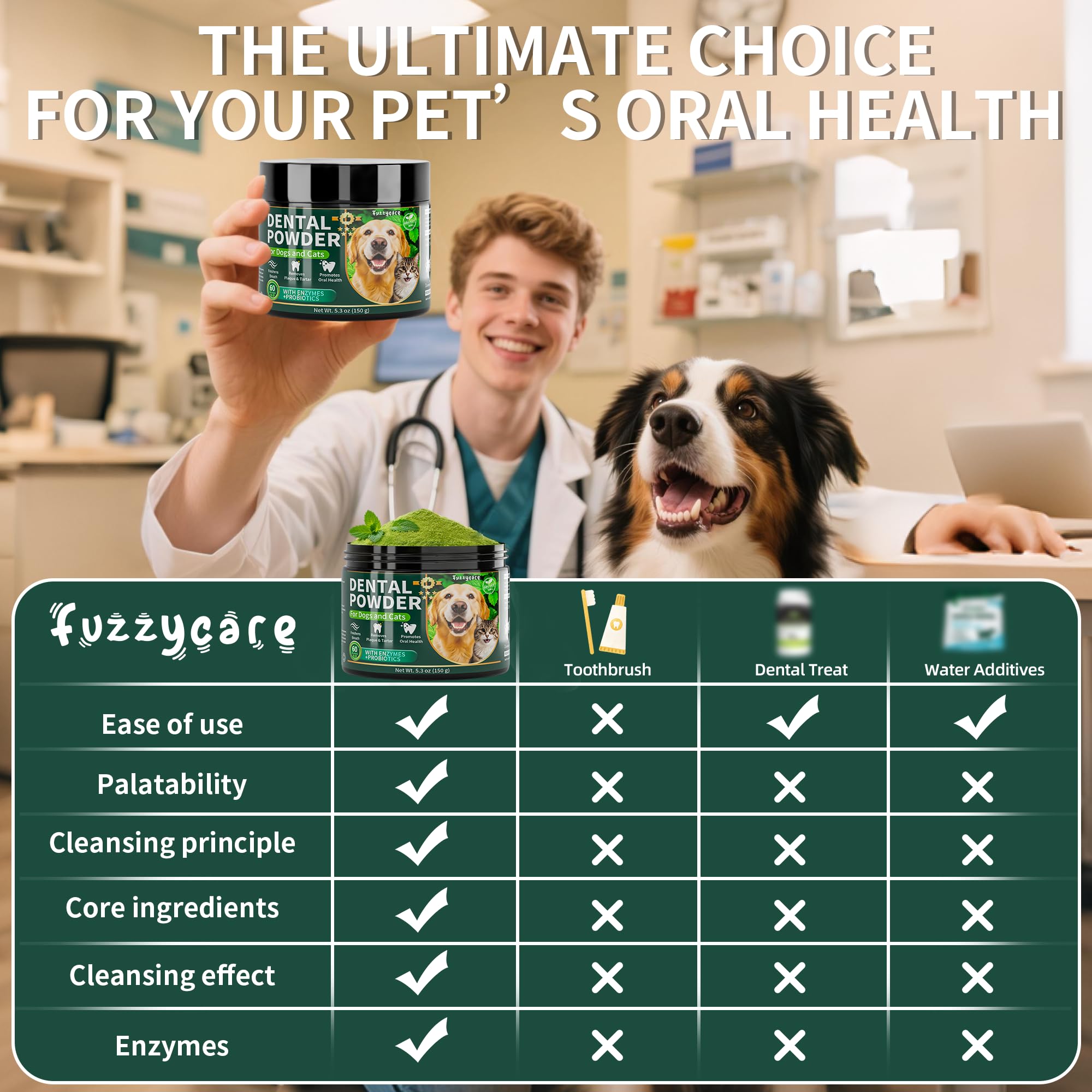 Dog Dental Powder, Dog Teeth Cleaning Powder with Natural Herbal Blend, Plaque Off Pet Tooth Cleaning lab co, Targets Tartar & Reduces Plaque & Bad Breath for Dogs & Cats, Mint -150Grams - image 7