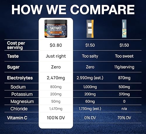 Miniatura 9 de Polvo de electrolitos sin azúcar  Hidratación de naranja salada  Tarro a granel de 45 porciones  Electrolitos de magnesio y potasio alto en sodio