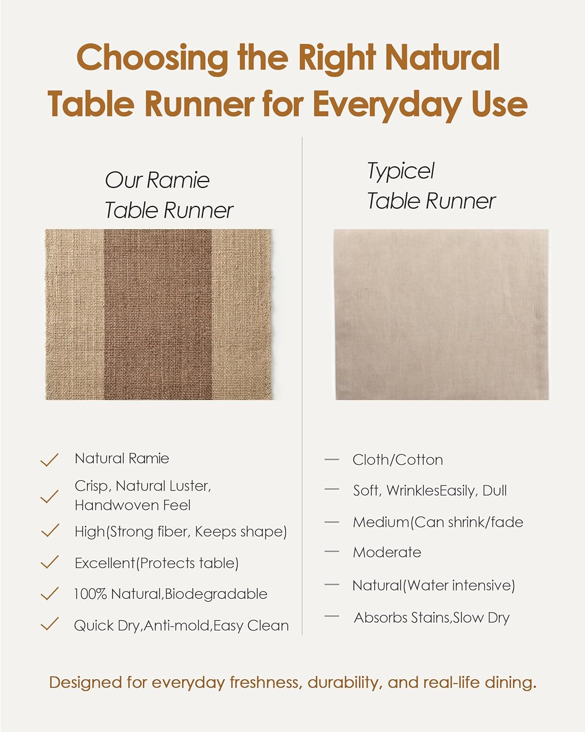 Table Runner, Ramie Table Runner for Dining Table, Natural Woven Linen Texture, Farmhouse Boho Table Decor for Kitchen & Dining Room, Housewarming Gift