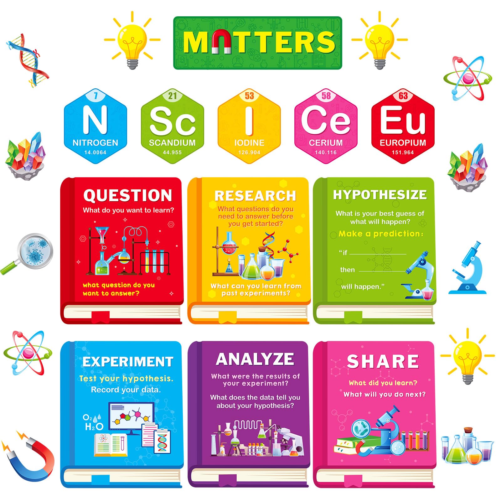 ZhanmaiScience Bulletin Board Decorations Classroom Science Theme Posters Science Matters Cutouts Decor for Teachers Preschool Primary Middle School Science Chemistry Lab Wall Supplies