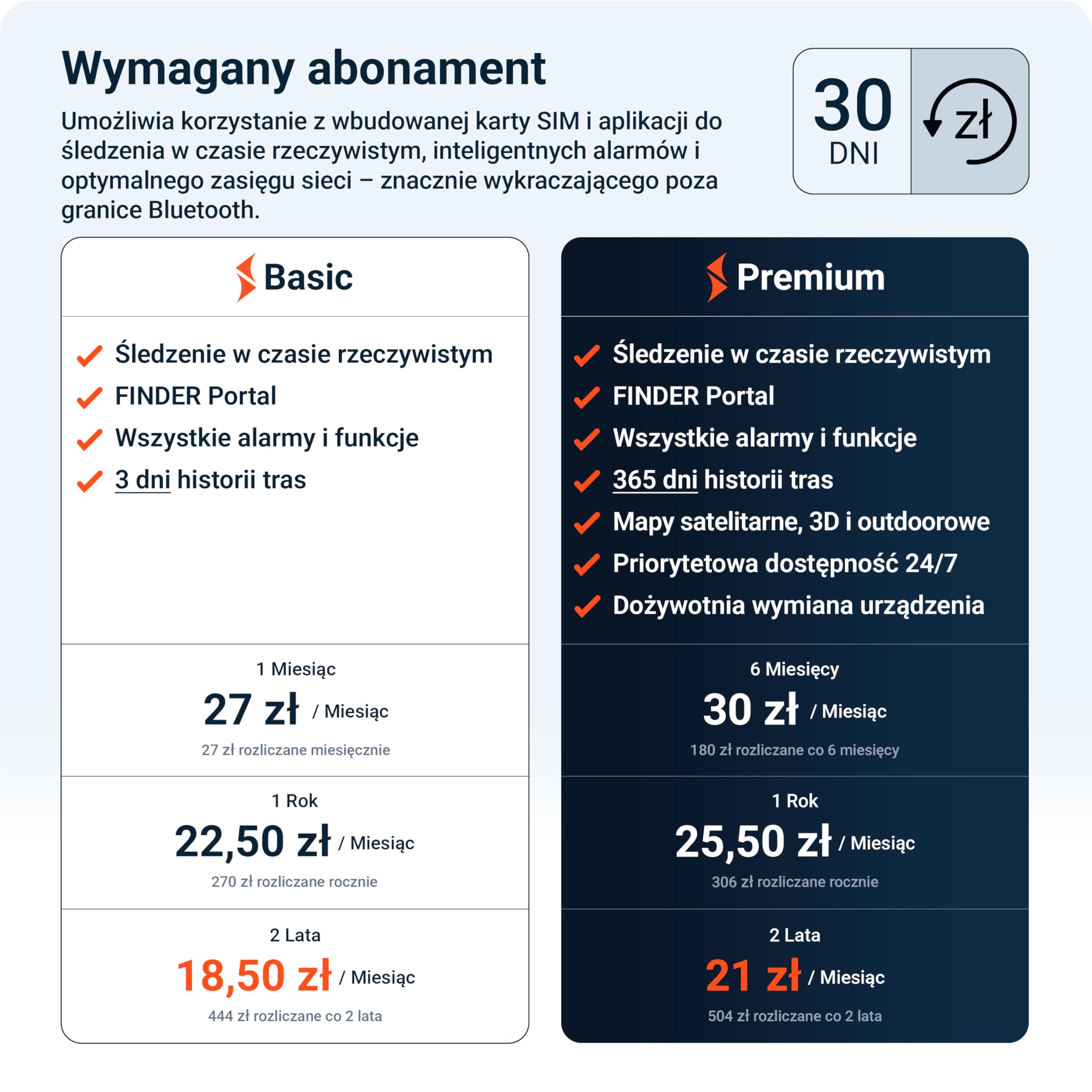 PAJ Car OBD Finder 2.0 4G Lokalizator GPS OBD2 Do Samochodu Dostawczego Ciężarówki – Stałe Zasilanie Przez OBD – Śledzenie Na Żywo Aplikacja Alarm Wibracji Przekroczenie Prędkości