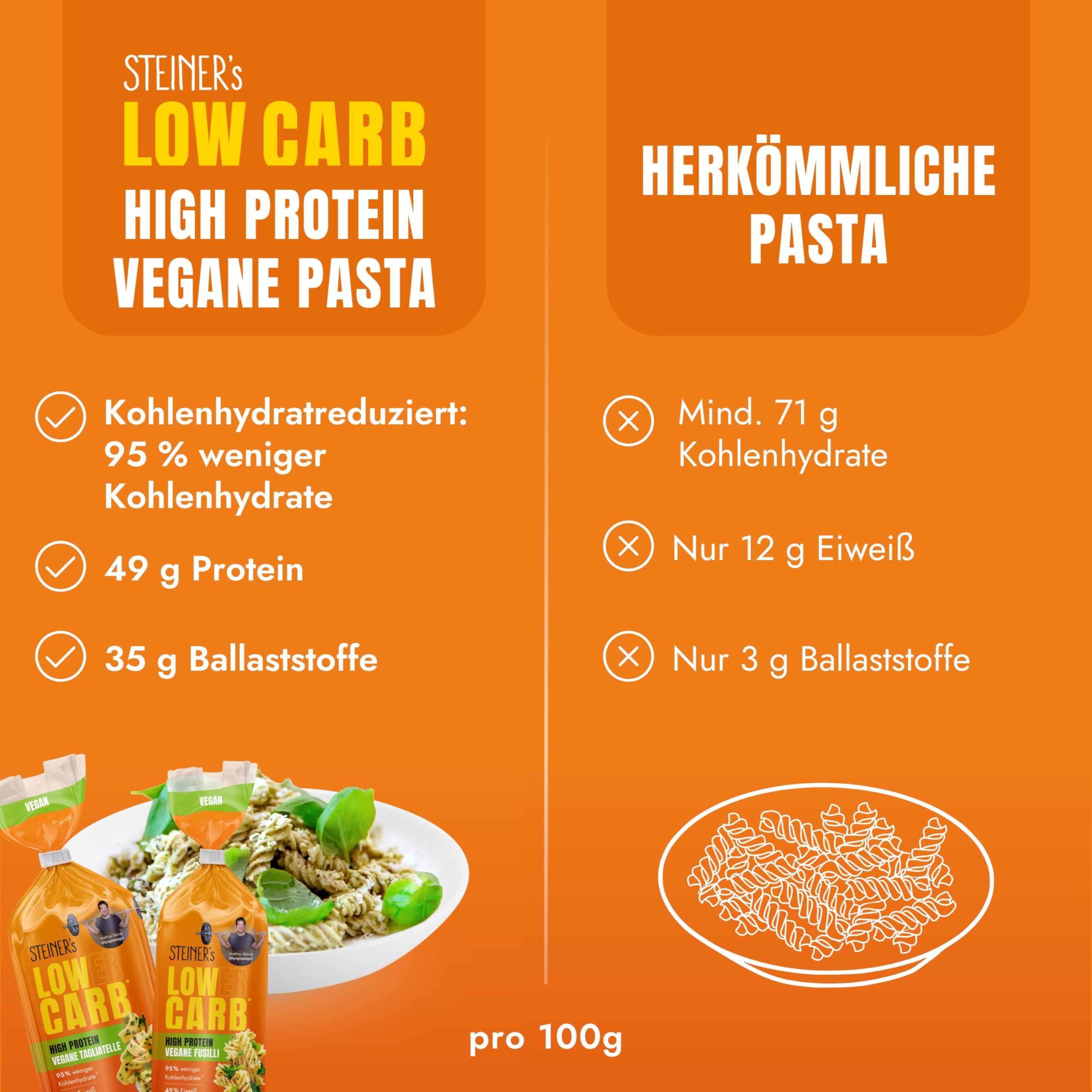 STEINER´s Low Carb High Protein Pasta Mix | 95% weniger Kohlenhydrate | High Protein Tagliatelle + Fusilli | 49g Protein | ballaststoffreich, (STEINER's High Protein Pastamix, 3+3 Pack) …