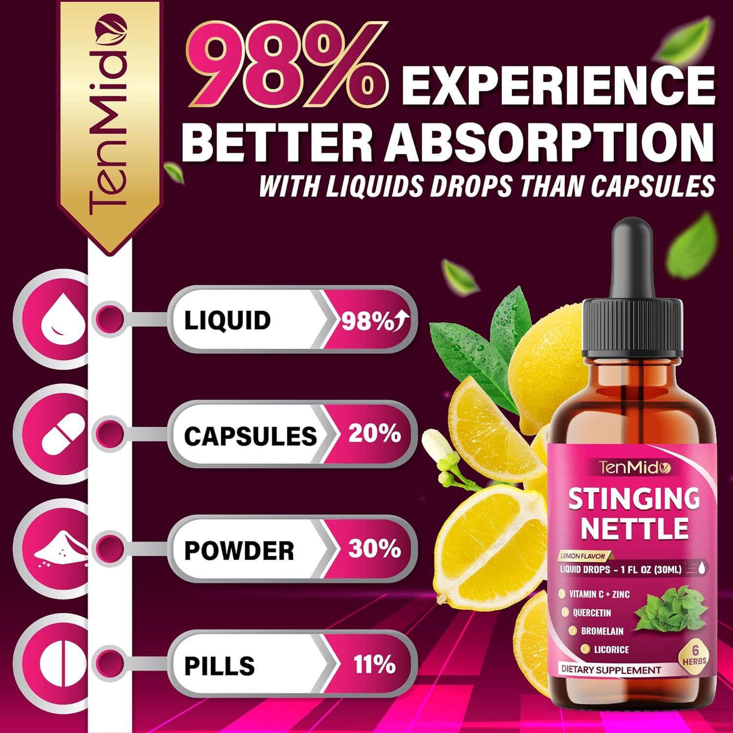 Stinging Nettle Leaf Extract Tincture - 6in1 Herbal Liquid Supplements with Vitamin C, Zinc, Quercetin, Bromelain, and Licorice - Alcohol-Free, Vegan, Non-GMO - 30ml 1 Fl Oz - Image 7