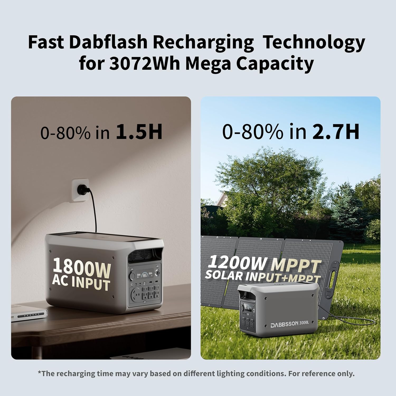 DABBSSON 3000L charging via AC input