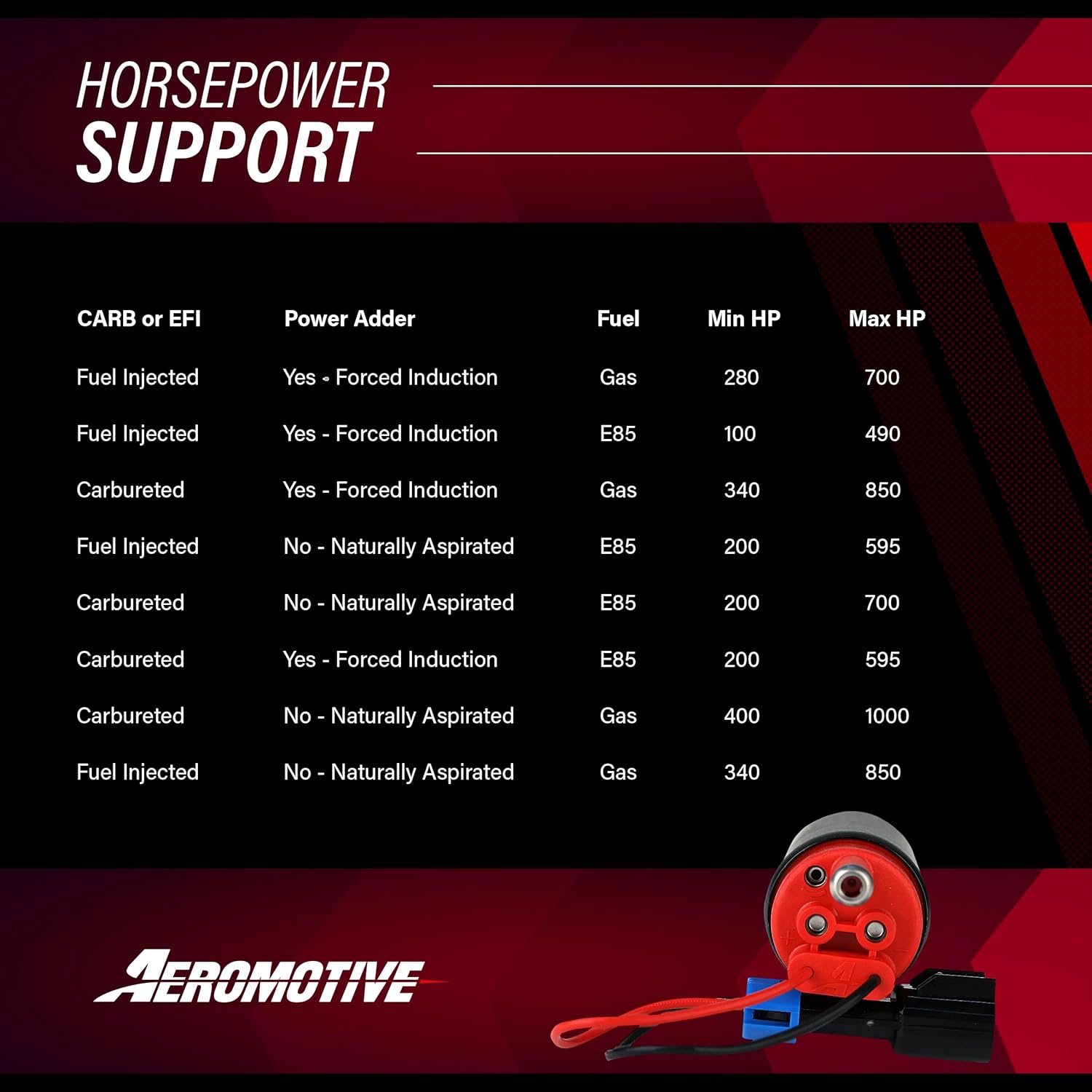 Aeromotive 340 LPH In-Tank Fuel Pump - 12V Electric High-Flow EFI Fuel Pump for Carbureted or EFI Car Engines, Gas & E85 Compatible, GM Style Inlet, OEM 39mm Body - 11569