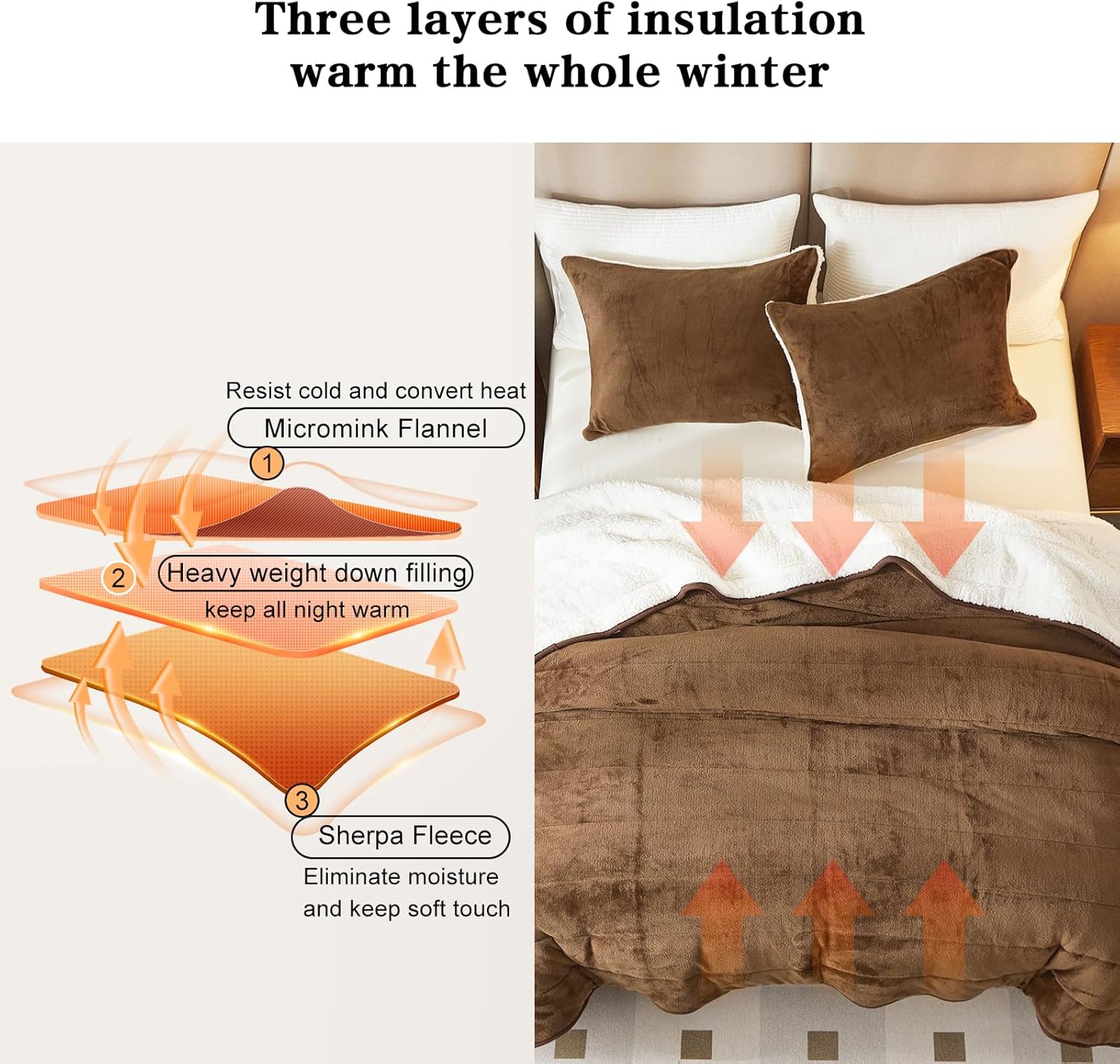 3-Layer Luxury Flannel Fleece Thick Bed Blanket King Size, Soft Plush Velvet Sherpa Blanket with 2 Pillow Shams Heavy Warm for Winter, Breathable n Washable, Brown