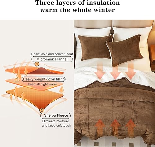Miniatura 3 de Manta de cama gruesa de franela de lujo de 3 capas, tamaño individual, manta sherpa de terciopelo de felpa suave con 2 fundas de almohada, pesada y