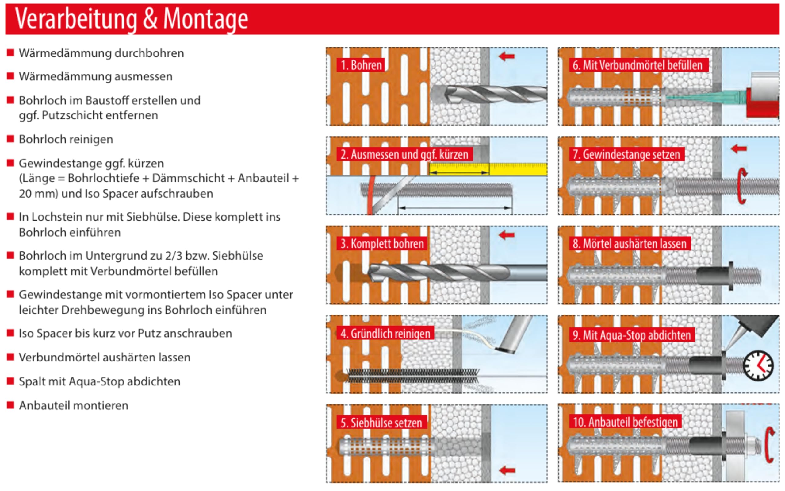 TOX Thermo Proof 12x300mm Markisenbefestigung Edelstahl A4 Set, Wärmebrückenfreie Schwerlast-Montage, WDVS Abstandsmontage mit Liquix Pro 1 und Reinigungsbürste und Dichtmittel (4x 12x300mm SET)
