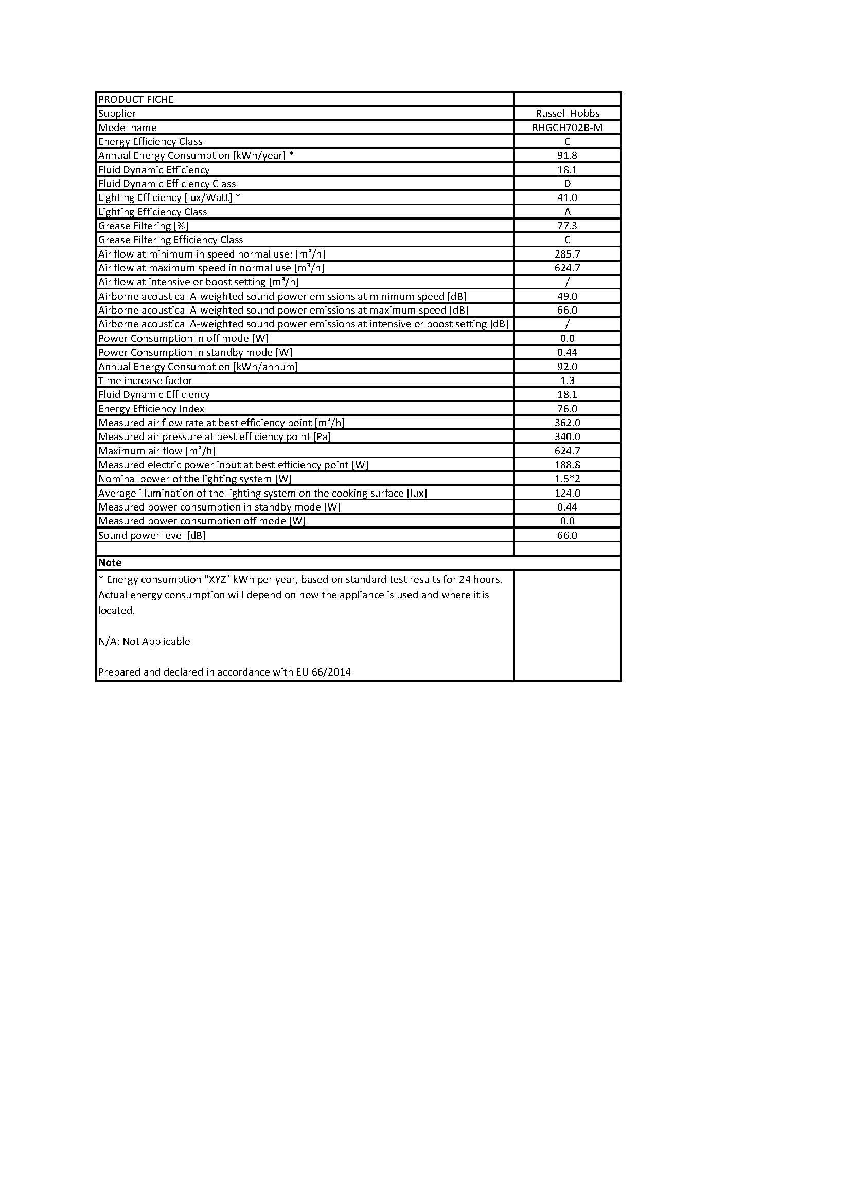 Russell Hobbs RH60IH401B Black Glass 59cm Wide, 4 Zone Induction Hob