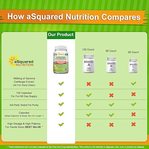 Miniatura 2 de Extracto de Garcinia cambogia aSquared Nutrition para pérdida de peso suplemento HCA, 100% puro, quemador de grasa, dieta, detoxificador, píldoras