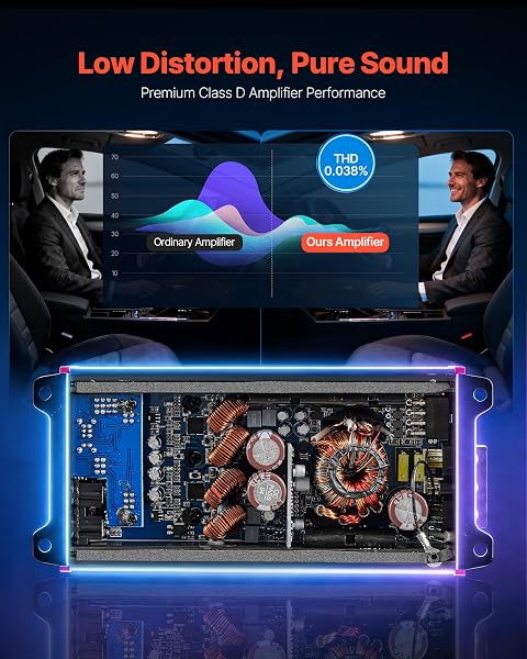 VEVOR Car Audio Amplifier, 4-Channel Bridgeable Car Amplifier, Multichannel Class D Stereo Amp, Max. 4 x 272W at 4 Ohms / 4 x 400W at 2 Ohms, High Output, for SUVs, Pickups, and Off-Road Vehicles - 3