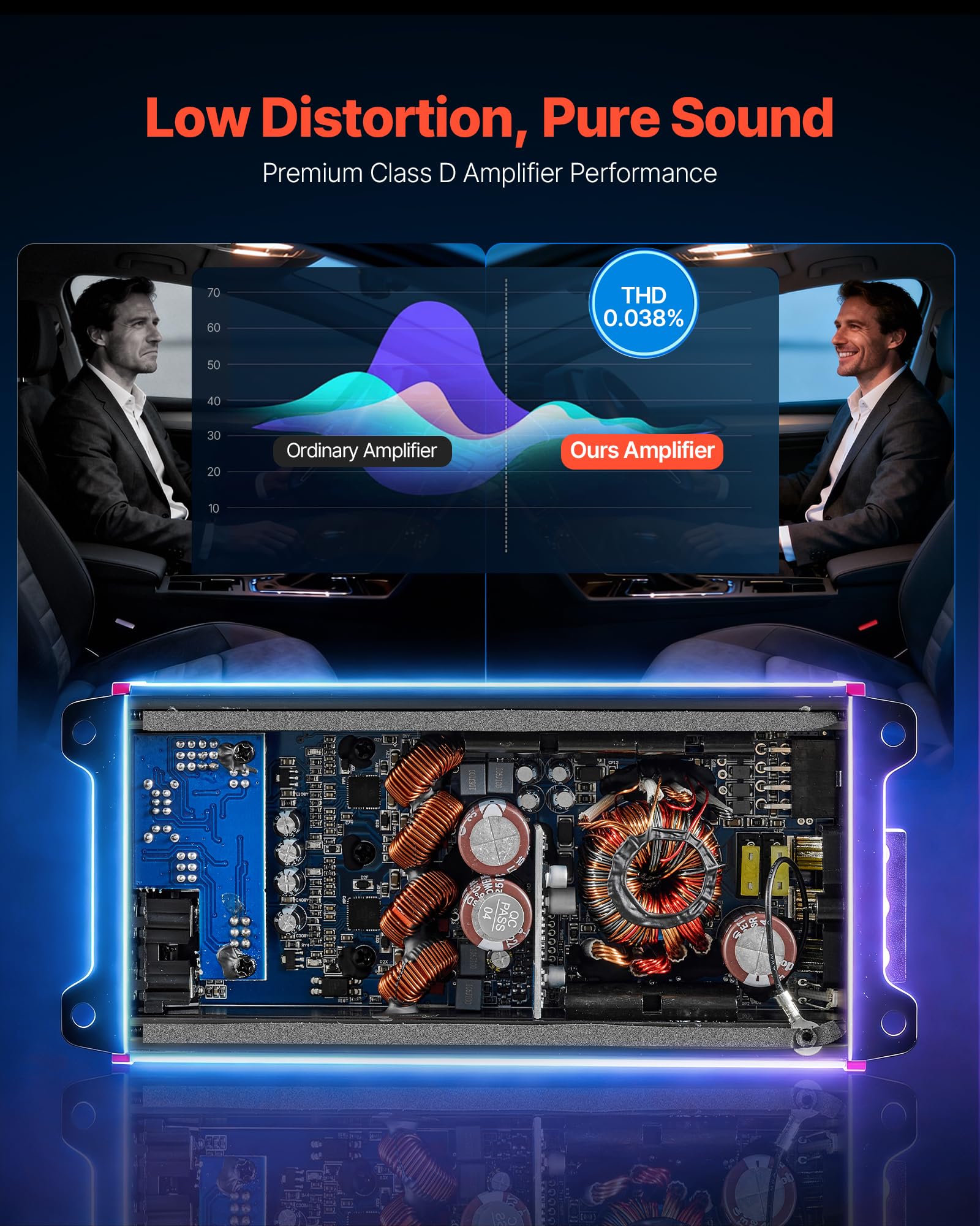 VEVOR Amplificatore Audio per Auto a 4 Canali Potenza a Ponte di Classe D max. 4x272 W a 4 Ohm/4x 400 W a 2 Ohm, Amplificatore per Vericoli Multicanale 14,4V CC Larghezza di Banda 10 Hz-30 kHz
