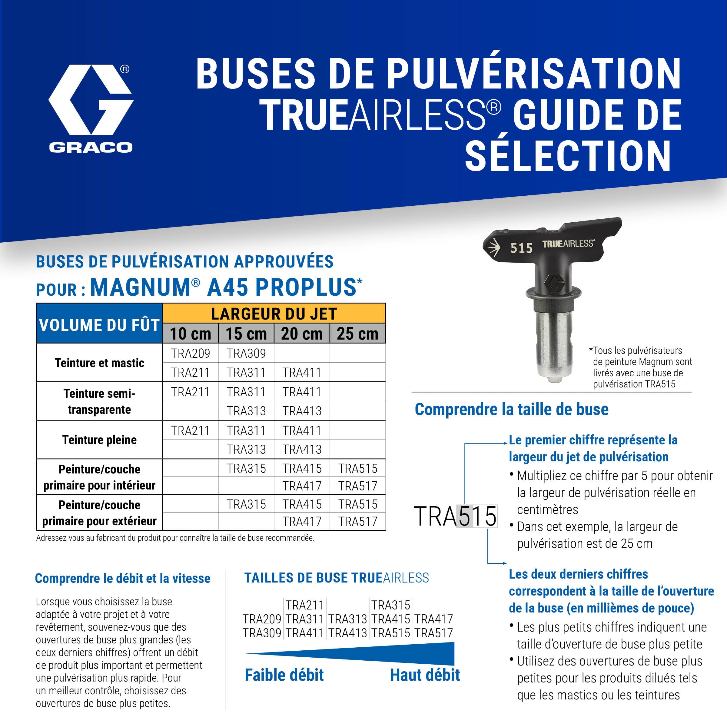 Magnum by Graco 17C245 Pistolet à Peinture airless A45 ProPLUS, unité puissante sur Roues, projets domestiques de Grande envergure (débit 1,17 l/Min, Pression Max. 207 Bars)