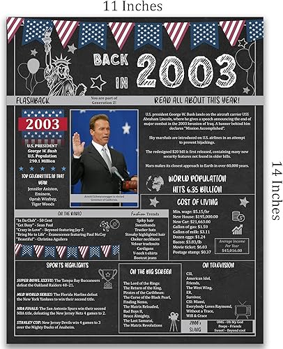 Miniatura 3 de Regalos de fiesta de cumpleaños número 22 - Póster de aniversario de 22 años para hombres o mujeres. Suministros de fiesta de vuelta en 2003. Ideas