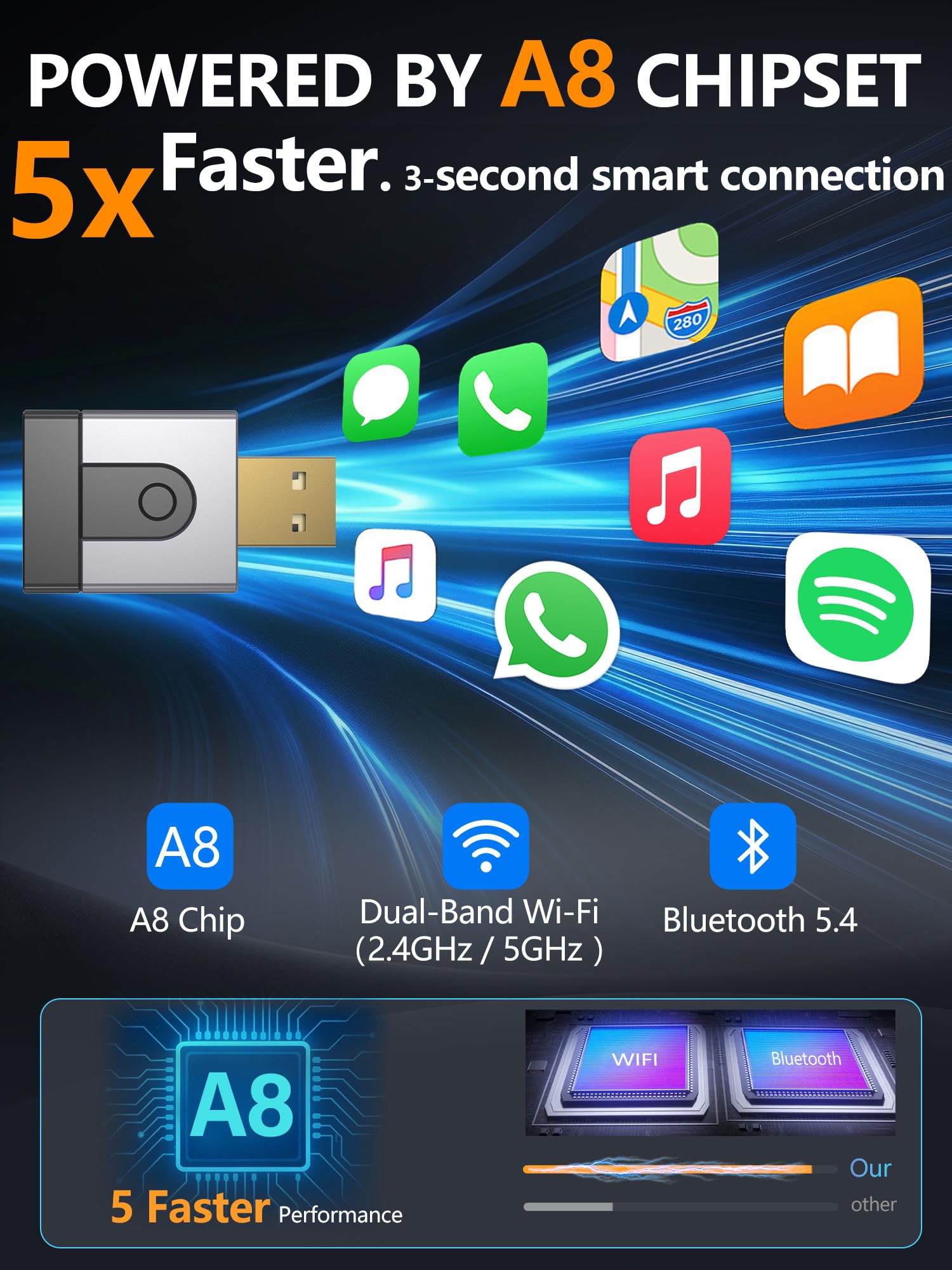 2-en-1 Adaptateur CarPlay sans Fil, Compatible CarPlay & Android Auto, Passez du Câblé au sans Fil, Plug & Play, Connexion Rapide, sans Latence, Design Compact et Élégant(1pièces)