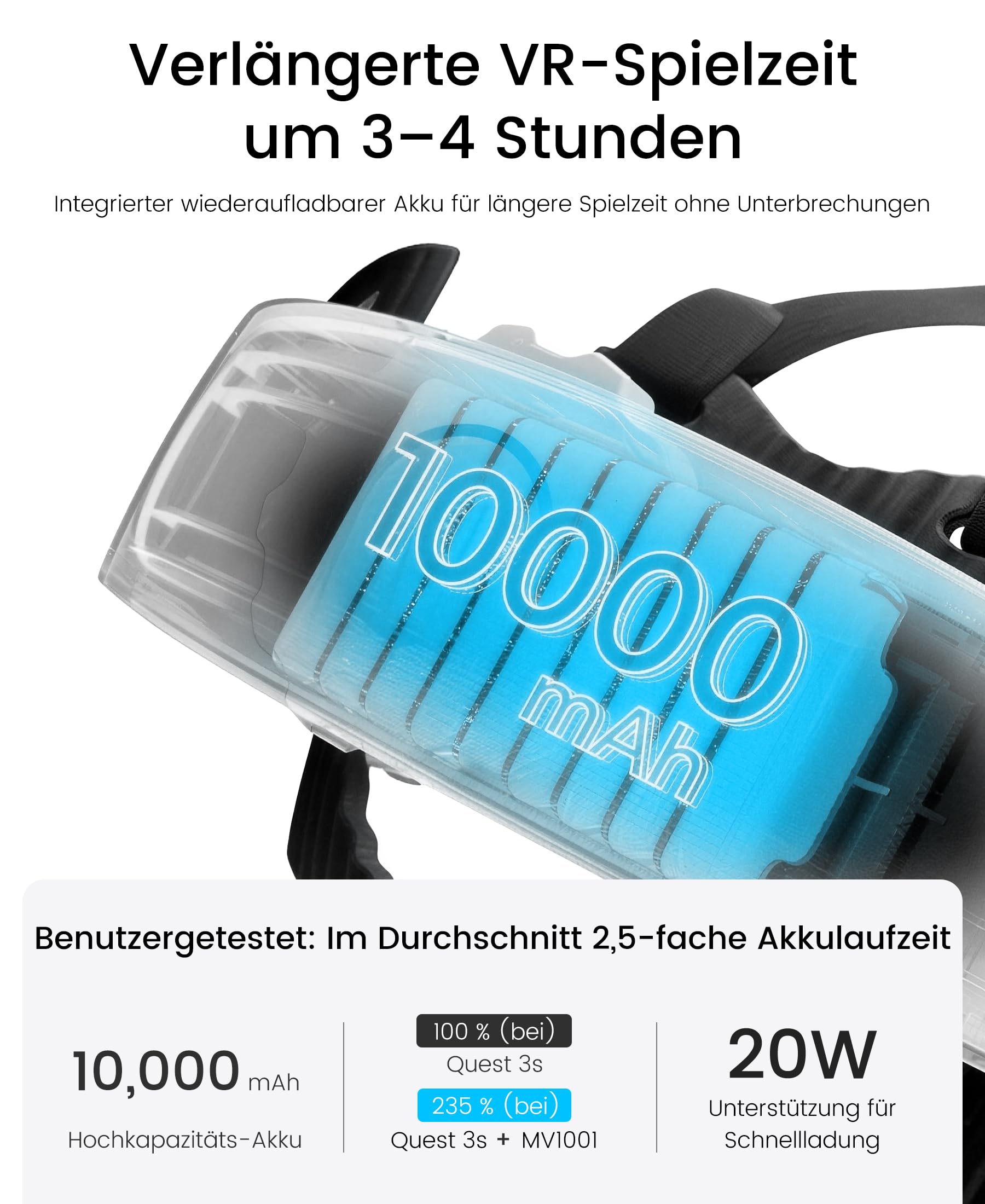 Headstrap für Meta Quest 3 mit 10000mAh Akku, Elite Strap Zubehör für Meta Quest 3S, Kompatibel mit Quest 2/3/3S